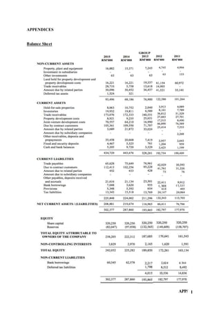 APP/ 1
APPENDICES
Balance Sheet
 