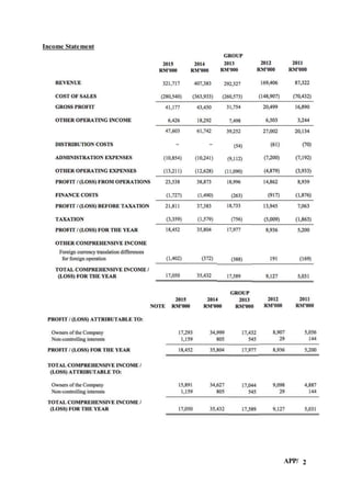 APP/ 2
Income Statement
 