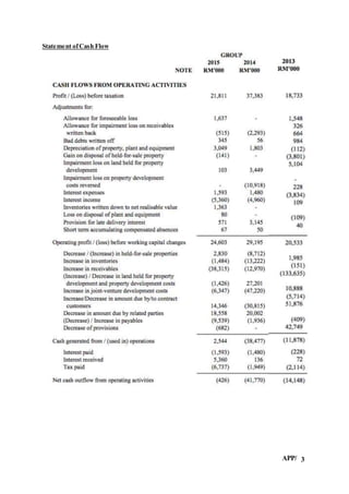 APP/ 3
Statement ofCash Flow
 