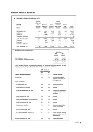 APP/ 6
Financial Statement Notes Used
 