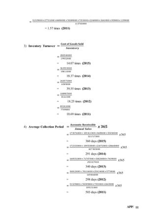 APP/ 11
=
51329000+27701000 +8490000 +76589000 +7353000+2268000+2643000+959000+1199000
113703000
= 1.57 times (2011)
3) Inventory Turnover =
𝐂𝐨𝐬𝐭 𝐨𝐟 𝐆𝐨𝐨𝐝𝐬 𝐒𝐨𝐥𝐝
𝑰𝒏𝒗𝒆𝒏𝒕𝒐𝒓𝒚
=
280540000
19932000
= 14.07 times (2015)
=
363933000
19811000
= 18.37 times (2014)
=
260573000
6589000
= 39.55 times (2013)
=
148907000
8161000
= 18.25 times (2012)
=
83241000
7789000
= 10.69 times (2011)
4) Average Collection Period =
𝐀𝐜𝐜𝐨𝐮𝐧𝐭𝐬 𝐑𝐞𝐜𝐞𝐢𝐯𝐚𝐛𝐥𝐞
𝑨𝒏𝒏𝒖𝒂𝒍 𝑺𝒂𝒍𝒆𝒔
𝒙 𝟑𝟔𝟓
=
173076000+ 105361000+3689000 +35458000
321717000
𝑥365
= 360 days (2015)
=
172333000+ 109550000 +21872000 +20668000
407383000
𝑥365
= 291 days (2014)
=
160551000+ 71707000 +33024000+7419000
292327000
𝑥365
= 340 days (2013)
=
36812000 + 70116000+25414000 +5770000
169406000
𝑥365
= 298 days (2012)
=
51329000 + 76589000+7353000 +2643000
100131000
𝑥365
= 503 days (2011)
 