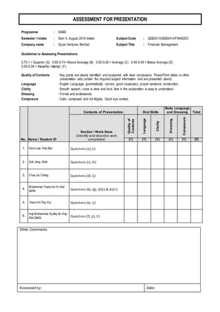 ASSESSMENT FOR PRESENTATION
Programme : SABD
Semester / Intake : Sem 5, August 2016 Intake Subject Code : QSB3413/QSB3414/FIN60203
Company name : Sycal Ventures Berhad Subject Title : Financial Management
Guidelines to Assessing Presentations
0.75-1 = Superior (A) 0.60-0.74 =Above Average (B) 0.50-0.59 = Average (C) 0.40-0.49 = Below Average (D)
0.00-0.39 = Weak/No Attempt (F)
Quality of Contents : Key points are clearly identified and explained, with clear conclusions. PowerPoint slides or other
presentation aids contain the required subject information and are presented clearly.
Language : English Language; grammatically correct, good vocabulary, proper sentence construction.
Clarity : Smooth speech, voice is clear and loud, flow in the explanation is easy to understand.
Dressing : Formal and professional.
Composure : Calm, composed and not fidgety. Good eye contact.
No. Name / Student ID
Contents of Presentation Oral Skills
Body Language
and Dressing Total
Section / Work Done
(Identify and describe work
completed)
Qualityof
Contents
Language
Clarity
Dressing
Composure
(1) (1) (1) (1) (1) (5)
1. KevinLee HeeXian Questions (a),(i)
2. Goh Jeng Jhieh Questions (c), (h)
3. Chua Jia Cheng Questions (d), (j)
4.
Muhammad Haziq bin Hj Abd
Zariful Questions (b), (g), (k)(i) & (k)(ii)
5. KevinHii Ting Kui Questions (e), (j)
6.
Haji Muhammad Syafiq bin Haji
Abd Zariful Questions (f), (j), (l)
Other Comments
Assessed by: Date:
 
