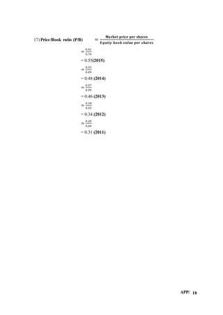 APP/ 18
17) Price/Book ratio (P/B) =
𝐌𝐚𝐫𝐤𝐞𝐭 𝐩𝐫𝐢𝐜𝐞 𝐩𝐞𝐫 𝐬𝐡𝐚𝐫𝐞𝐬
𝑬𝒒𝒖𝒊𝒕𝒚 𝒃𝒐𝒐𝒌 𝒗𝒂𝒍𝒖𝒆 𝒑𝒆𝒓 𝒔𝒉𝒂𝒓𝒆𝒔
=
0.41
0.74
= 0.55(2015)
=
0.33
0.69
= 0.48 (2014)
=
0.27
0.59
= 0.46 (2013)
=
0.18
0.53
= 0.34 (2012)
=
0.20
0.64
= 0.31 (2011)
 