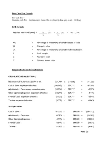 APP/ 19
Free Cash Fow Formula
Free cash flow =
Operating cash flow – Cash payments planned for investment in long-term assets - Dividends
RNF Formula
Required New Funds (RNF) = A (ΔS) − L (ΔS) − PS2 (1−D)
S S
A/S = Percentage of relationship of variable assets to sales
ΔS = Change in sales
L/S = Percentage of relationship of variable liabilities to sales
P = Profit margin
S2 = New sales level
D = Dividend payout ratio
Percent-of-sales method calculations
CALCULATIONS (QUESTIONk)
Revenue in 2016, forecast growth of 6% 321,717 x (1+0.06) = 341,020
Cost of Sales as percent-of-sales : (280,540) / 321,717 = -87.20%
Administration Expenses as percent-of-sales : (10,854) / 321,717 = -3.37%
Other Operating Expenses as percent-of-sales : (13,211) / 321,717 = -4.11%
Finance Costs as percent-of-sales : (1,727) / 321,717 = -0.54%
Taxation as percent-of-sales : (3,359) / 321,717 = -1.04%
2016 pro forma
Cost of Sales : -87.20% x 341,020 = (297,372)
Administration Expenses : -3.37% x 341,020 = (11,505)
Other Operating Expenses : -4.11% x 341,020 = (14,004)
Finance Costs : -0.54% x 341,020 = (1,831)
Taxation : -1.04% x 341,020 = (3,561)
 
