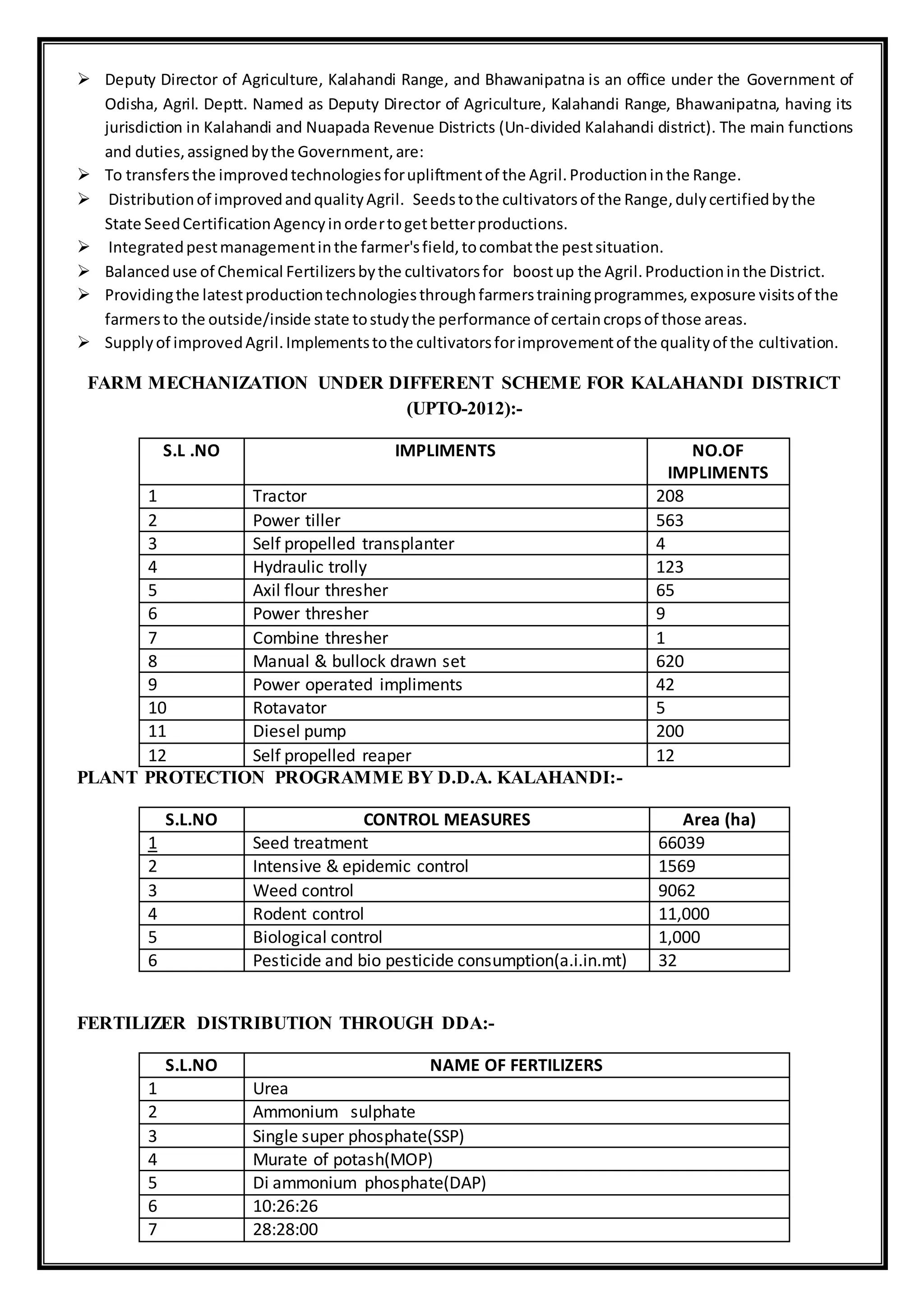  Deputy Director of Agriculture, Kalahandi Range, and Bhawanipatna is an office under the Government of
Odisha, Agril. Deptt. Named as Deputy Director of Agriculture, Kalahandi Range, Bhawanipatna, having its
jurisdiction in Kalahandi and Nuapada Revenue Districts (Un-divided Kalahandi district). The main functions
and duties,assignedbythe Government,are:
 To transfersthe improvedtechnologiesforupliftmentof the Agril.Productioninthe Range.
 Distributionof improvedandqualityAgril. Seedstothe cultivatorsof the Range,dulycertifiedbythe
State SeedCertificationAgencyinordertogetbetterproductions.
 Integratedpestmanagementinthe farmer'sfield,tocombatthe pestsituation.
 Balanceduse of Chemical Fertilizersbythe cultivatorsfor boostup the Agril.Productioninthe District.
 Providingthe latestproductiontechnologiesthroughfarmerstrainingprogrammes,exposure visitsof the
farmersto the outside/inside state tostudythe performance of certaincropsof those areas.
 Supplyof improvedAgril.Implementstothe cultivatorsforimprovementof the qualityof the cultivation.
FARM MECHANIZATION UNDER DIFFERENT SCHEME FOR KALAHANDI DISTRICT
(UPTO-2012):-
S.L .NO IMPLIMENTS NO.OF
IMPLIMENTS
1 Tractor 208
2 Power tiller 563
3 Self propelled transplanter 4
4 Hydraulic trolly 123
5 Axil flour thresher 65
6 Power thresher 9
7 Combine thresher 1
8 Manual & bullock drawn set 620
9 Power operated impliments 42
10 Rotavator 5
11 Diesel pump 200
12 Self propelled reaper 12
PLANT PROTECTION PROGRAMME BY D.D.A. KALAHANDI:-
S.L.NO CONTROL MEASURES Area (ha)
1 Seed treatment 66039
2 Intensive & epidemic control 1569
3 Weed control 9062
4 Rodent control 11,000
5 Biological control 1,000
6 Pesticide and bio pesticide consumption(a.i.in.mt) 32
FERTILIZER DISTRIBUTION THROUGH DDA:-
S.L.NO NAME OF FERTILIZERS
1 Urea
2 Ammonium sulphate
3 Single super phosphate(SSP)
4 Murate of potash(MOP)
5 Di ammonium phosphate(DAP)
6 10:26:26
7 28:28:00
 