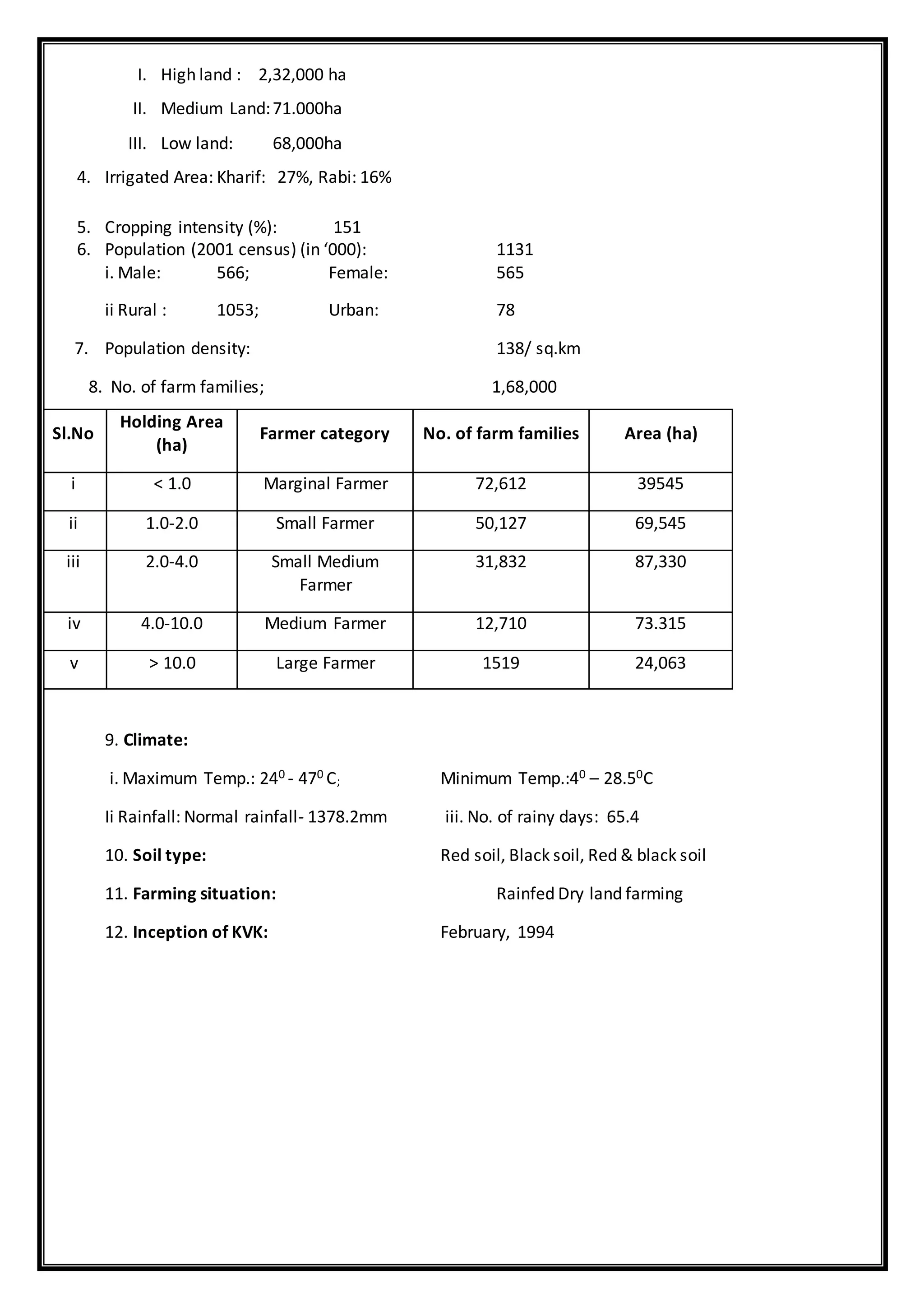 I. High land : 2,32,000 ha
II. Medium Land:71.000ha
III. Low land: 68,000ha
4. Irrigated Area: Kharif: 27%, Rabi: 16%
5. Cropping intensity (%): 151
6. Population (2001 census) (in ‘000): 1131
i. Male: 566; Female: 565
ii Rural : 1053; Urban: 78
7. Population density: 138/ sq.km
8. No. of farm families; 1,68,000
Sl.No
Holding Area
(ha)
Farmer category No. of farm families Area (ha)
i < 1.0 Marginal Farmer 72,612 39545
ii 1.0-2.0 Small Farmer 50,127 69,545
iii 2.0-4.0 Small Medium
Farmer
31,832 87,330
iv 4.0-10.0 Medium Farmer 12,710 73.315
v > 10.0 Large Farmer 1519 24,063
9. Climate:
i. Maximum Temp.: 240 - 470 C; Minimum Temp.:40 – 28.50C
Ii Rainfall: Normal rainfall- 1378.2mm iii. No. of rainy days: 65.4
10. Soil type: Red soil, Black soil, Red & black soil
11. Farming situation: Rainfed Dry land farming
12. Inception of KVK: February, 1994
 