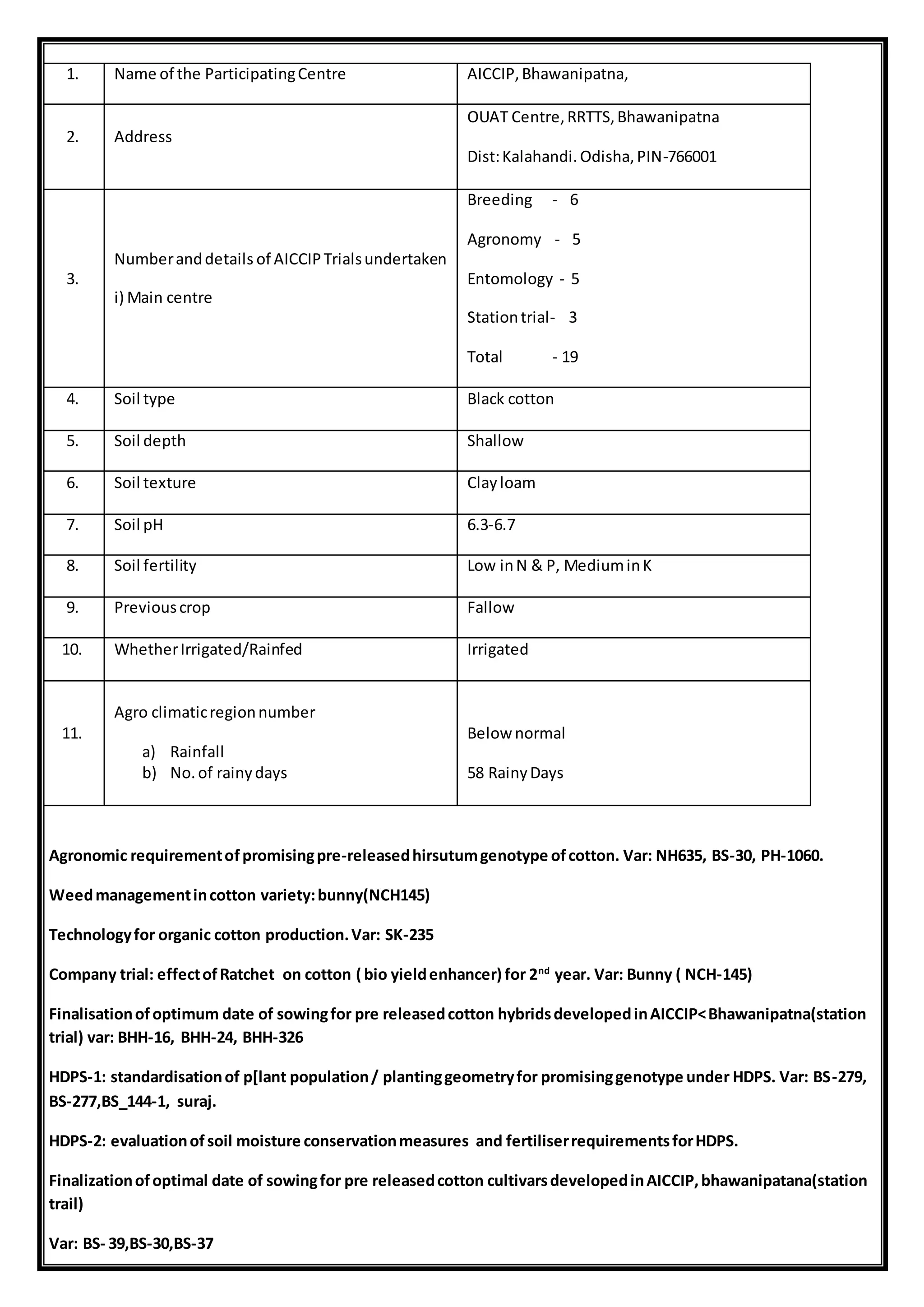 1. Name of the ParticipatingCentre AICCIP,Bhawanipatna,
2. Address
OUAT Centre,RRTTS,Bhawanipatna
Dist:Kalahandi.Odisha,PIN-766001
3.
Numberanddetails of AICCIPTrialsundertaken
i) Main centre
Breeding - 6
Agronomy - 5
Entomology - 5
Stationtrial- 3
Total - 19
4. Soil type Black cotton
5. Soil depth Shallow
6. Soil texture Clayloam
7. Soil pH 6.3-6.7
8. Soil fertility Low inN & P, MediuminK
9. Previouscrop Fallow
10. WhetherIrrigated/Rainfed Irrigated
11.
Agro climaticregionnumber
a) Rainfall
b) No.of rainydays
Below normal
58 RainyDays
Agronomic requirementofpromisingpre-releasedhirsutumgenotype ofcotton. Var: NH635, BS-30, PH-1060.
Weedmanagementincotton variety:bunny(NCH145)
Technologyfor organic cotton production.Var: SK-235
Company trial: effectofRatchet on cotton ( bio yieldenhancer) for 2nd
year. Var: Bunny ( NCH-145)
Finalisationofoptimum date of sowingfor pre releasedcotton hybridsdevelopedinAICCIP<Bhawanipatna(station
trial) var: BHH-16, BHH-24, BHH-326
HDPS-1: standardisationof p[lant population/ plantinggeometryfor promisinggenotype under HDPS. Var: BS-279,
BS-277,BS_144-1, suraj.
HDPS-2: evaluationofsoil moisture conservationmeasures and fertiliserrequirementsforHDPS.
Finalizationofoptimal date of sowingfor pre releasedcotton cultivarsdevelopedinAICCIP,bhawanipatana(station
trail)
Var: BS- 39,BS-30,BS-37
 