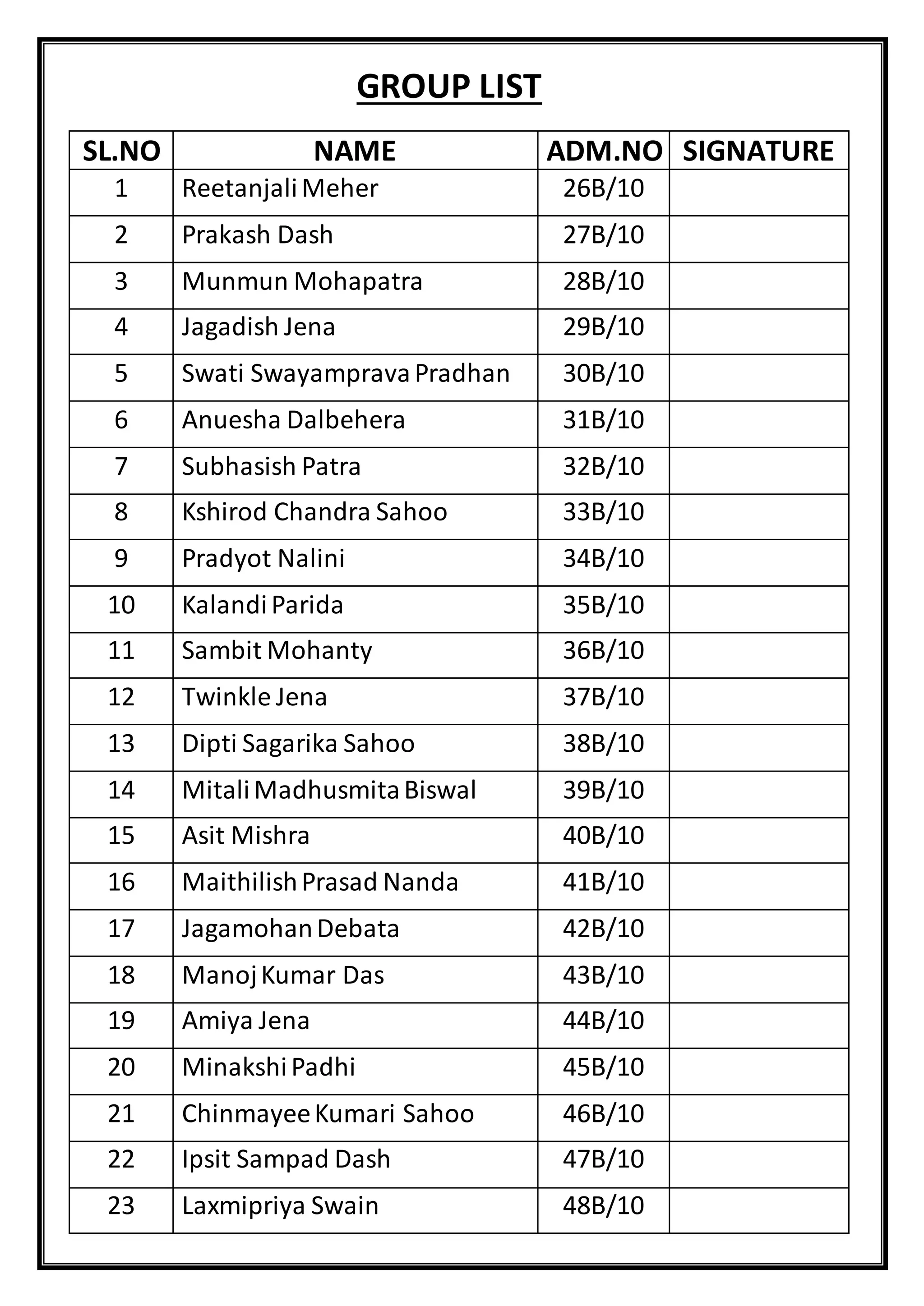 GROUP LIST
SL.NO NAME ADM.NO SIGNATURE
1 ReetanjaliMeher 26B/10
2 Prakash Dash 27B/10
3 Munmun Mohapatra 28B/10
4 Jagadish Jena 29B/10
5 Swati SwayampravaPradhan 30B/10
6 Anuesha Dalbehera 31B/10
7 Subhasish Patra 32B/10
8 Kshirod Chandra Sahoo 33B/10
9 Pradyot Nalini 34B/10
10 KalandiParida 35B/10
11 Sambit Mohanty 36B/10
12 Twinkle Jena 37B/10
13 Dipti Sagarika Sahoo 38B/10
14 MitaliMadhusmitaBiswal 39B/10
15 Asit Mishra 40B/10
16 MaithilishPrasad Nanda 41B/10
17 JagamohanDebata 42B/10
18 ManojKumar Das 43B/10
19 Amiya Jena 44B/10
20 MinakshiPadhi 45B/10
21 ChinmayeeKumari Sahoo 46B/10
22 Ipsit Sampad Dash 47B/10
23 Laxmipriya Swain 48B/10
 