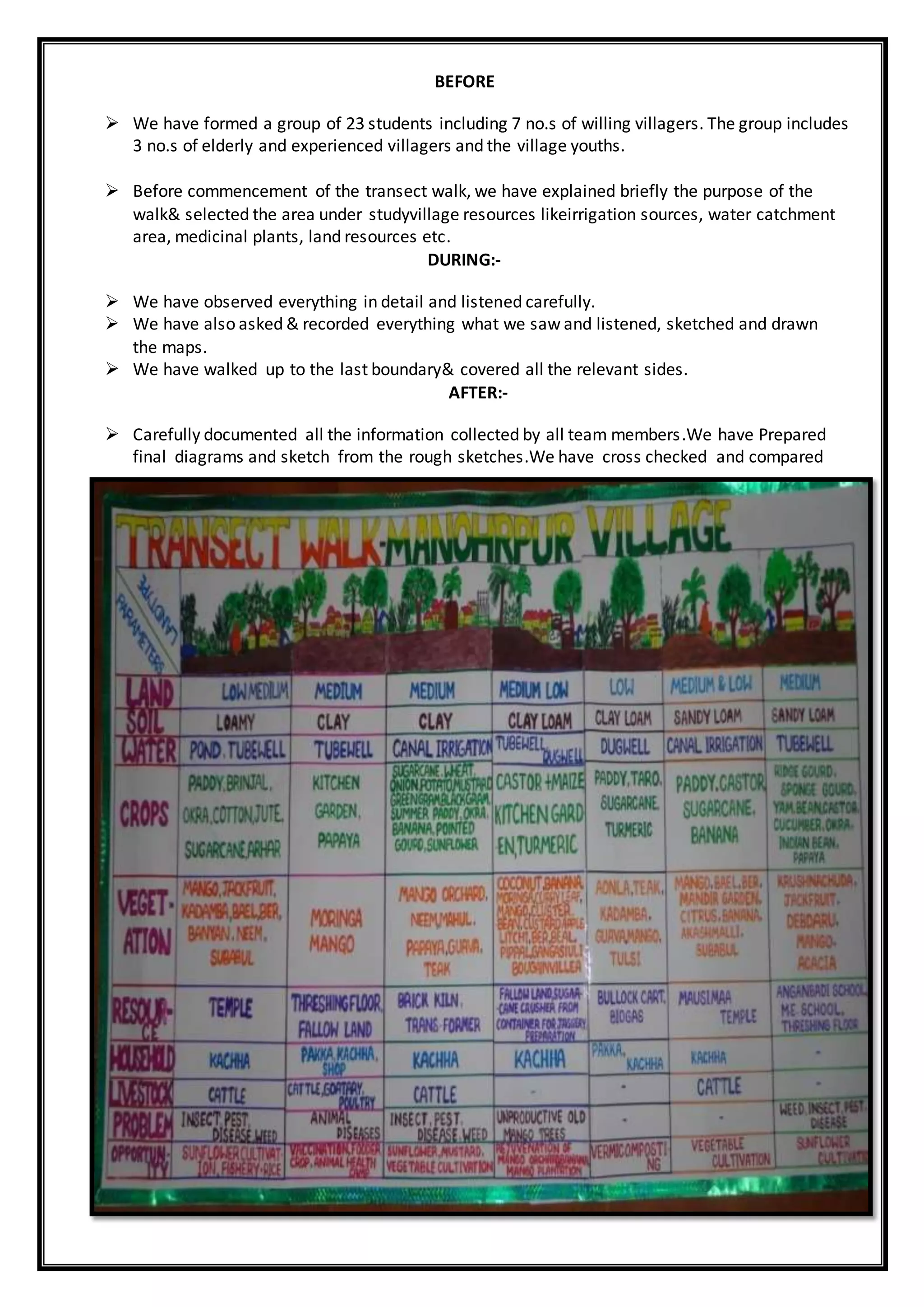 BEFORE
 We have formed a group of 23 students including 7 no.s of willing villagers. The group includes
3 no.s of elderly and experienced villagers and the village youths.
 Before commencement of the transect walk, we have explained briefly the purpose of the
walk& selected the area under studyvillage resources likeirrigation sources, water catchment
area, medicinal plants, land resources etc.
DURING:-
 We have observed everything in detail and listened carefully.
 We have also asked & recorded everything what we saw and listened, sketched and drawn
the maps.
 We have walked up to the last boundary& covered all the relevant sides.
AFTER:-
 Carefully documented all the information collected by all team members.We have Prepared
final diagrams and sketch from the rough sketches.We have cross checked and compared
 