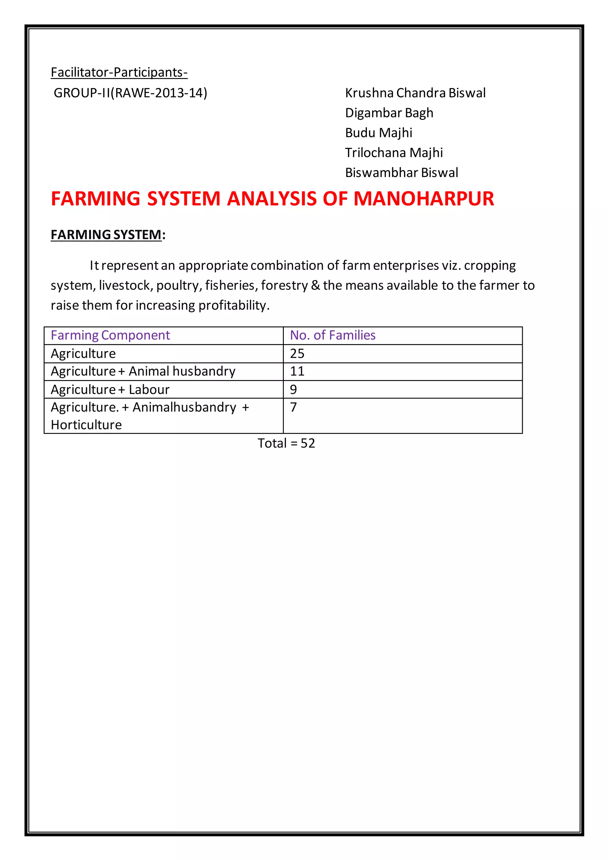 Facilitator-Participants-
GROUP-II(RAWE-2013-14) Krushna Chandra Biswal
Digambar Bagh
Budu Majhi
Trilochana Majhi
Biswambhar Biswal
FARMING SYSTEM ANALYSIS OF MANOHARPUR
FARMING SYSTEM:
Itrepresentan appropriatecombination of farmenterprises viz. cropping
system, livestock, poultry, fisheries, forestry & the means available to the farmer to
raise them for increasing profitability.
Farming Component No. of Families
Agriculture 25
Agriculture+ Animal husbandry 11
Agriculture+ Labour 9
Agriculture. + Animalhusbandry +
Horticulture
7
Total = 52
 