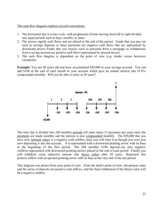 23
The cash flow diagram employs several conventions:
1. The horizontal line is a time scale, with progression of time moving from left to right divided
into equal periods such as days, months, or years.
2. The arrows signify cash flows and are placed at the end of the period. Funds that you pay out
such as savings deposits or lease payments are negative cash flows that are represented by
downward arrows Funds that you receive such as proceeds from a mortgage or withdrawals
from a saving account are positive cash flows represented by upward arrows.
3. The cash flow diagram is dependent on the point of view (e.g. lender versus borrower
viewpoint).
Example: You are 40 years old and have accumulated $50,000 in your savings account. You can
add $100 at the end of each month to your account which pays an annual interest rate of 6%
compounded monthly. Will you be able to retire in 20 years?
The time line is divided into 240 monthly periods (20 years times 12 payments per year) since the
payments are made monthly and the interest is also compounded monthly. The $50,000 that you
have now (present value) is a negative cash outflow since you will treat it as though you were just
now depositing it into the account. It is represented with a downward pointing arrow with its base
at the beginning of the first period. The 240 monthly $100 deposits are also negative
outflows represented with downward pointing arrows placed at the end of each period. Finally you
will withdraw some unknown amount (the future value) after 20 years. Represent this
positive inflow with an upward pointing arrow with its base at the very end of the last period.
This diagram was drawn from your point of view. From the bank's point of view, the present value
and the series of deposits are positive cash inflows, and the final withdrawal of the future value will
be a negative outflow.
 
