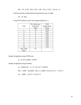 36
BVk = B – [2 (B – SVN) / N] k + [(B – SVN) / N (N + 1)] k (k + 1)
And the cumulative depreciation through the kth year is simply
d*k = B - BVk
Using SYD method, rework with sample problem no. 1.
Year
No. of the year
in Reverse
Order
SYD
Depreciation
Factor
1 10 10/55
2 9 9/55
3 8 8/55
4 7 7/55
5 6 6/55
6 5 5/55
7 4 4/55
8 3 3/55
9 2 2/55
10 1 1/55
Sum of the
digits
55
Sample computation using SYD Factor:
d4 = 0.1273 (4,000) = 509.09
Sample computation using formulas:
d4 = 4,000 [2(10 – 4 + 1) / 10 (11)] = $ 509.09
BV4 = 4,000 – [2(4,000) / 10] x 4 + [4,000 / 10 (11)] x 4x 5 = 1,527.27
d*4 = 4,000 – 1,527.27 = $2,427.73
 