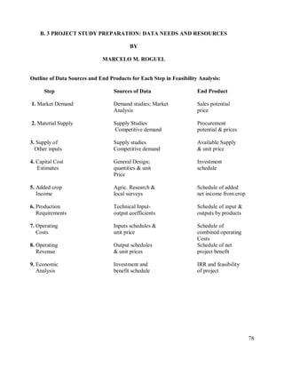 78
B. 3 PROJECT STUDY PREPARATION: DATA NEEDS AND RESOURCES
BY
MARCELO M. ROGUEL
Outline of Data Sources and End Products for Each Step in Feasibility Analysis:
Step Sources of Data End Product
1. Market Demand Demand studies; Market Sales potential
Analysis price
2. Material Supply Supply Studies Procurement
Competitive demand potential & prices
3. Supply of Supply studies Available Supply
Other inputs Competitive demand & unit price
4. Capital Cost General Design; Investment
Estimates quantities & unit schedule
Price
5. Added crop Agric. Research & Schedule of added
Income local surveys net income from crop
6. Production Technical Input- Schedule of input &
Requirements output coefficients outputs by products
7. Operating Inputs schedules & Schedule of
Costs unit price combined operating
Costs
8. Operating Output schedules Schedule of net
Revenue & unit prices project benefit
9. Economic Investment and IRR and feasibility
Analysis benefit schedule of project
 