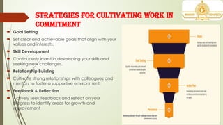 Strategies for Cultivating Work in
Commitment
 Goal Setting
 Set clear and achievable goals that align with your
values and interests.
 Skill Development
 Continuously invest in developing your skills and
seeking new challenges.
 Relationship Building
 Cultivate strong relationships with colleagues and
mentors to foster a supportive environment.
 Feedback & Reflection
 Actively seek feedback and reflect on your
progress to identify areas for growth and
improvement
 