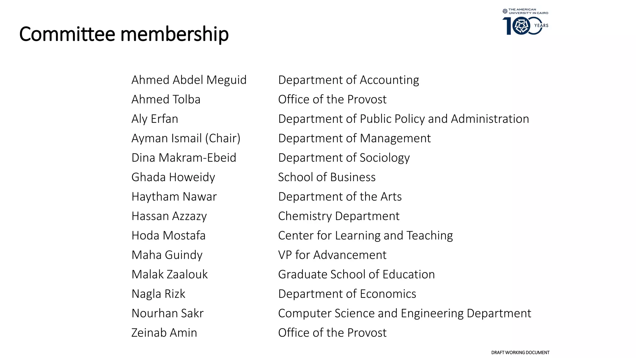 Committee membership
Ahmed Abdel Meguid Department of Accounting
Ahmed Tolba Office of the Provost
Aly Erfan Department of Public Policy and Administration
Ayman Ismail (Chair) Department of Management
Dina Makram-Ebeid Department of Sociology
Ghada Howeidy School of Business
Haytham Nawar Department of the Arts
Hassan Azzazy Chemistry Department
Hoda Mostafa Center for Learning and Teaching
Maha Guindy VP for Advancement
Malak Zaalouk Graduate School of Education
Nagla Rizk Department of Economics
Nourhan Sakr Computer Science and Engineering Department
Zeinab Amin Office of the Provost
DRAFT WORKINGDOCUMENT
 