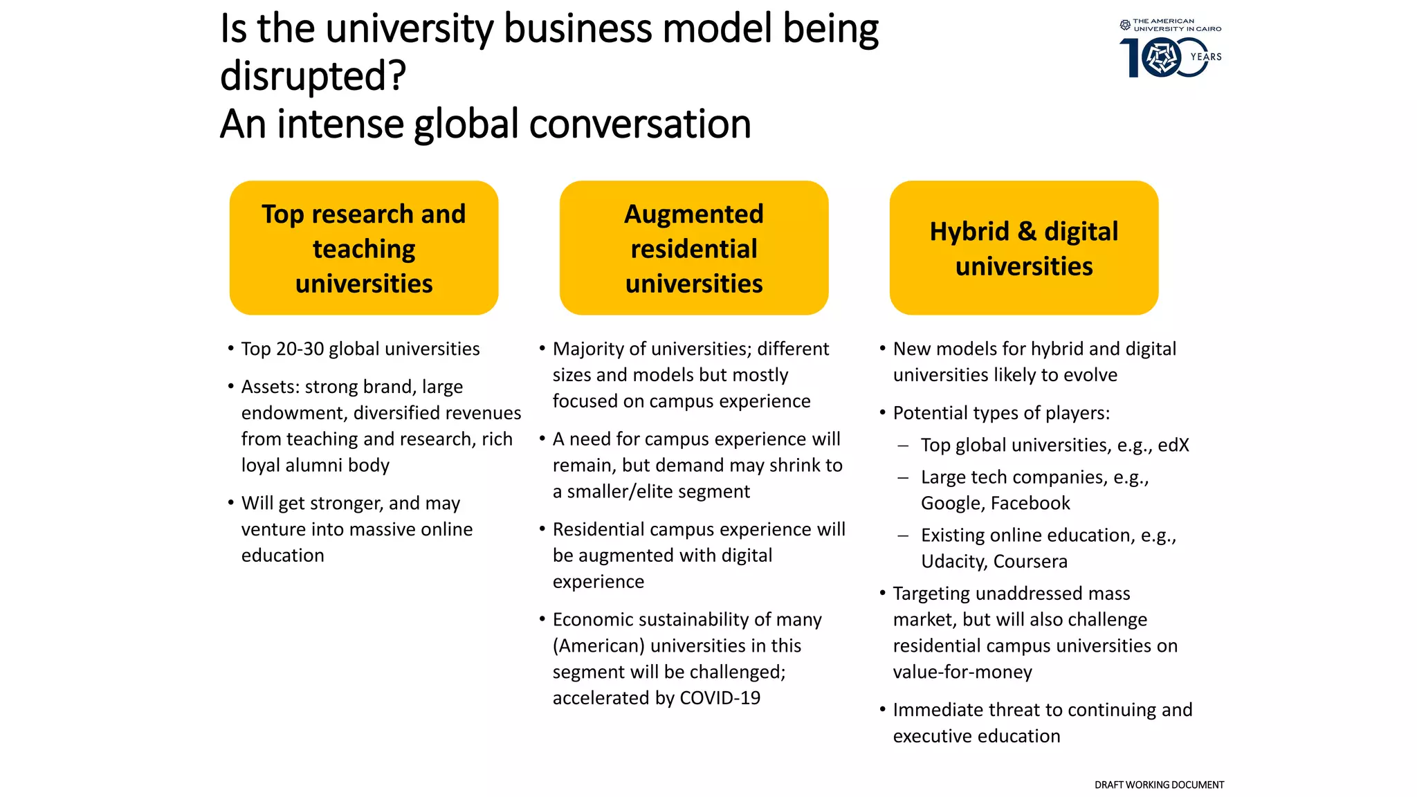 Is the university business model being
disrupted?
An intense global conversation
Top research and
teaching
universities
Augmented
residential
universities
Hybrid & digital
universities
• Top 20-30 global universities
• Assets: strong brand, large
endowment, diversified revenues
from teaching and research, rich
loyal alumni body
• Will get stronger, and may
venture into massive online
education
• Majority of universities; different
sizes and models but mostly
focused on campus experience
• A need for campus experience will
remain, but demand may shrink to
a smaller/elite segment
• Residential campus experience will
be augmented with digital
experience
• Economic sustainability of many
(American) universities in this
segment will be challenged;
accelerated by COVID-19
• New models for hybrid and digital
universities likely to evolve
• Potential types of players:
 Top global universities, e.g., edX
 Large tech companies, e.g.,
Google, Facebook
 Existing online education, e.g.,
Udacity, Coursera
• Targeting unaddressed mass
market, but will also challenge
residential campus universities on
value-for-money
• Immediate threat to continuing and
executive education
DRAFT WORKINGDOCUMENT
 