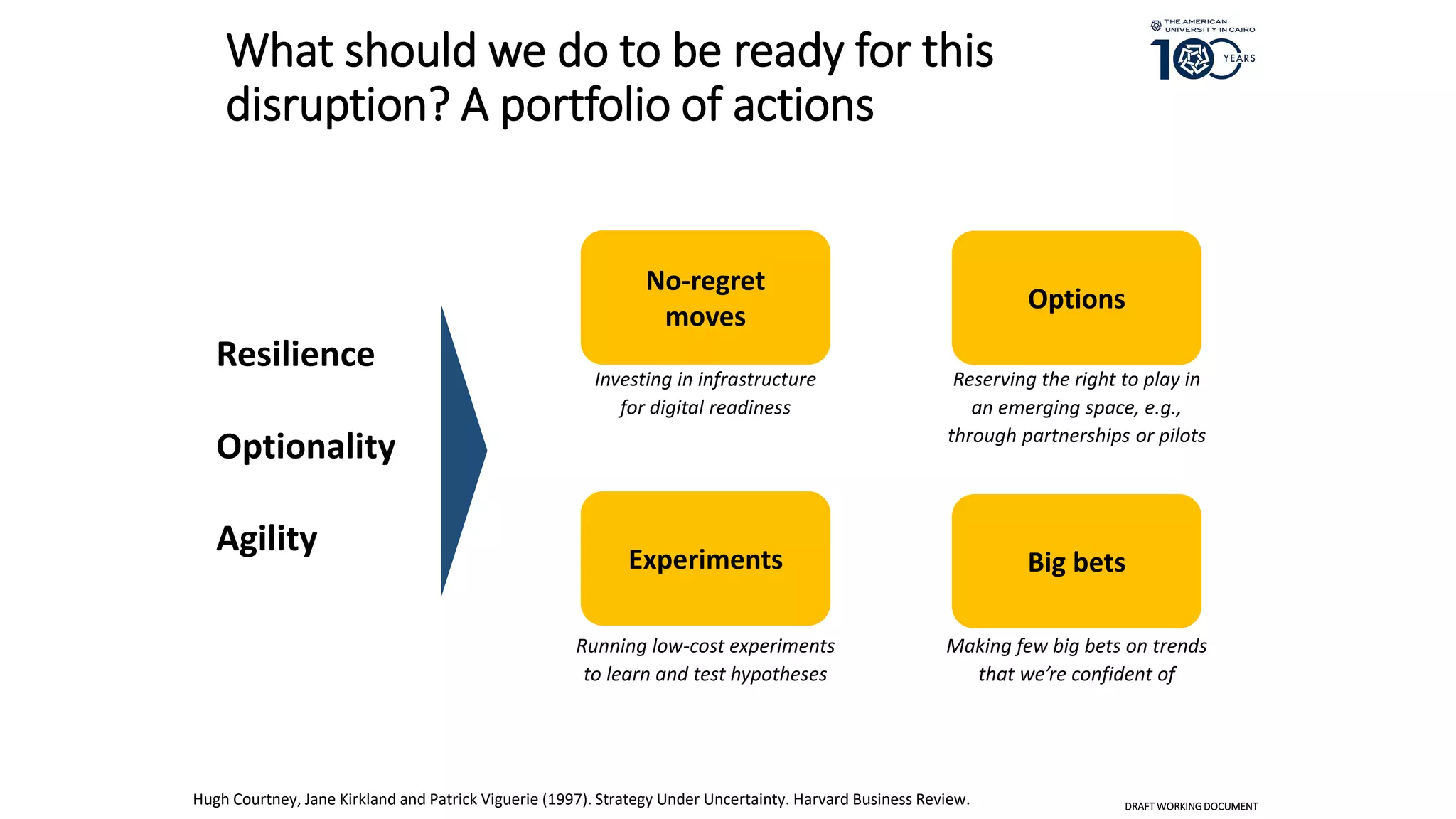 What should we do to be ready for this
disruption? A portfolio of actions
No-regret
moves
Experiments Big bets
Investing in infrastructure
for digital readiness
Making few big bets on trends
that we’re confident of
Options
Reserving the right to play in
an emerging space, e.g.,
through partnerships or pilots
Running low-cost experiments
to learn and test hypotheses
Hugh Courtney, Jane Kirkland and Patrick Viguerie (1997). Strategy Under Uncertainty. Harvard Business Review.
Resilience
Optionality
Agility
DRAFT WORKINGDOCUMENT
 