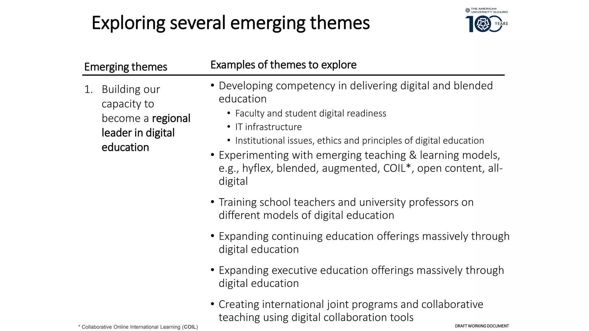 Exploring several emerging themes
Emerging themes
1. Building our
capacity to
become a regional
leader in digital
education
Examples of themes to explore
• Developing competency in delivering digital and blended
education
• Faculty and student digital readiness
• IT infrastructure
• Institutional issues, ethics and principles of digital education
• Experimenting with emerging teaching & learning models,
e.g., hyflex, blended, augmented, COIL*, open content, all-
digital
• Training school teachers and university professors on
different models of digital education
• Expanding continuing education offerings massively through
digital education
• Expanding executive education offerings massively through
digital education
• Creating international joint programs and collaborative
teaching using digital collaboration tools
* Collaborative Online International Learning (COIL) DRAFT WORKINGDOCUMENT
 