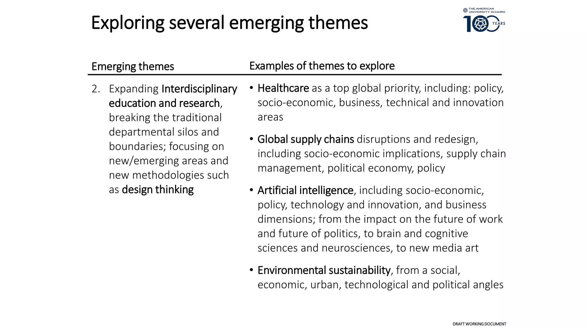 Exploring several emerging themes
Emerging themes
2. Expanding Interdisciplinary
education and research,
breaking the traditional
departmental silos and
boundaries; focusing on
new/emerging areas and
new methodologies such
as design thinking
Examples of themes to explore
• Healthcare as a top global priority, including: policy,
socio-economic, business, technical and innovation
areas
• Global supply chains disruptions and redesign,
including socio-economic implications, supply chain
management, political economy, policy
• Artificial intelligence, including socio-economic,
policy, technology and innovation, and business
dimensions; from the impact on the future of work
and future of politics, to brain and cognitive
sciences and neurosciences, to new media art
• Environmental sustainability, from a social,
economic, urban, technological and political angles
DRAFT WORKINGDOCUMENT
 