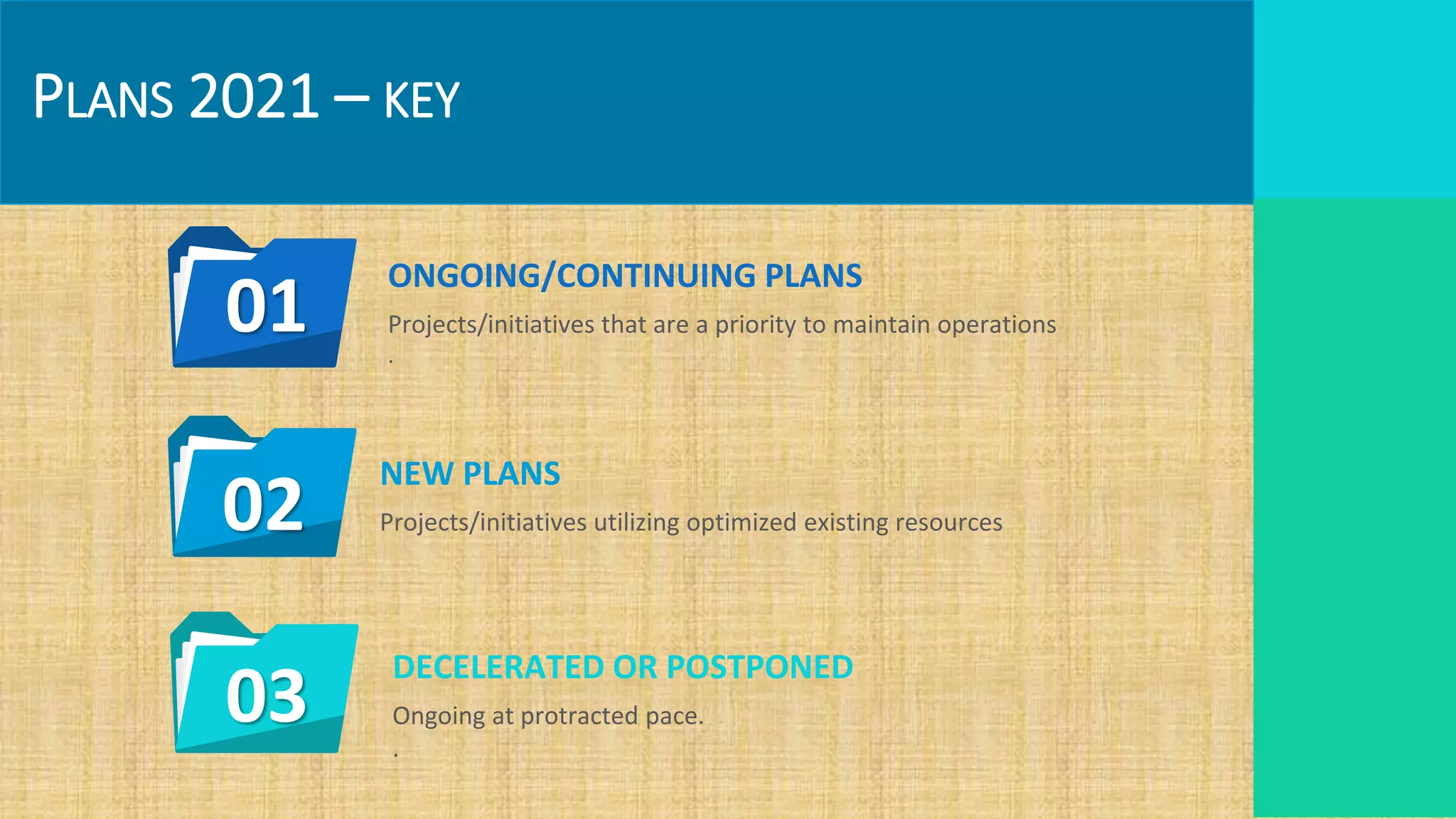 ONGOING/CONTINUING PLANS
Projects/initiatives that are a priority to maintain operations
.
DECELERATED OR POSTPONED
Ongoing at protracted pace.
.
01
NEW PLANS
Projects/initiatives utilizing optimized existing resources
02
03
PLANS 2021 – KEY
 
