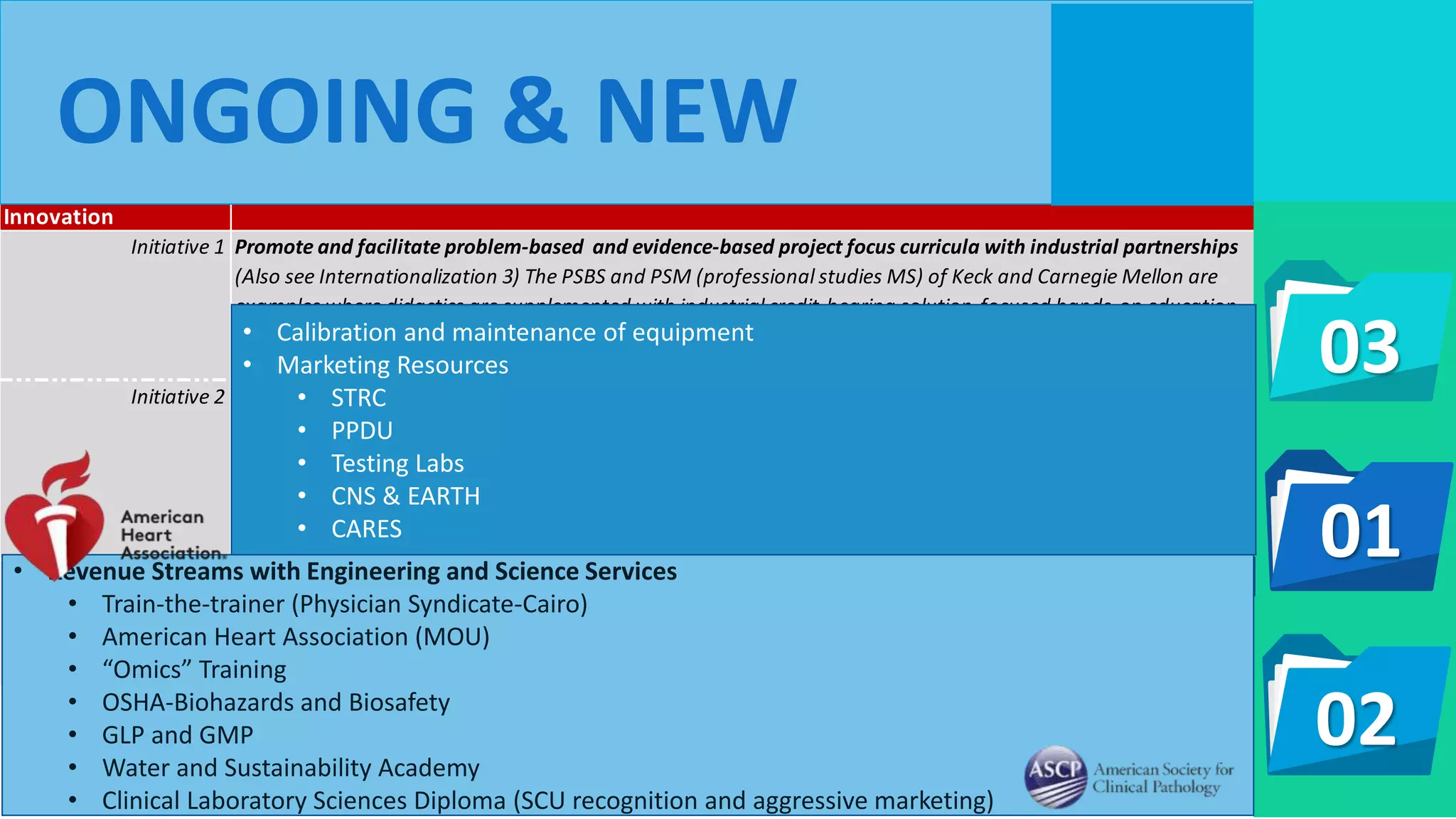 Innovation
Initiative 1 Promote and facilitate problem-based and evidence-based project focus curricula with industrial partnerships
(Also see Internationalization 3) The PSBS and PSM (professional studies MS) of Keck and Carnegie Mellon are
examples where didactics are supplemented with industrial credit-bearing solution-focused hands-on education
that involves Practice faculty, similar to clincal affilitions.
Initiative 2 Engage in R&D Industry-funded projects that engage students/faculty
A mandate given to the Associate Dean of IPEE and ESS, as well as several faculty, this will provide an innovation
"think tank-implementation testing ground opportunities; Capitalize on Core workshop and laboratories to
provide state-of-the-art service and partnership engagement, inclusive of a revenue stream; collaborative
international partnerships that leverage AUC's ranking and expertise (e.g., genomics bank).
Initiative 3 Enterpreunership in the curriculum
Educate and prepare students/faculty for recognizing intellectual property (IP) process and procedure and
business acumen to leverage discovery into opportunity. Develop the soft and hard skills required to go from the
benchtop to bedside or workshop to market, while fostering the significance of an articulate, well-informed
intellectual.
ONGOING & NEW
• A part of curricular restructuring within engineering and graduate course offerings.
• Revenue Streams with Engineering and Science Services
• Train-the-trainer (Physician Syndicate-Cairo)
• American Heart Association (MOU)
• “Omics” Training
• OSHA-Biohazards and Biosafety
• GLP and GMP
• Water and Sustainability Academy
• Clinical Laboratory Sciences Diploma (SCU recognition and aggressive marketing)
01
02
03
• Calibration and maintenance of equipment
• Marketing Resources
• STRC
• PPDU
• Testing Labs
• CNS & EARTH
• CARES
 