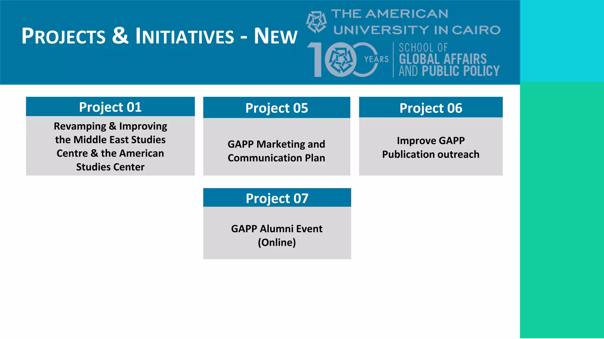 PROJECTS & INITIATIVES - NEW
Project 06
Improve GAPP
Publication outreach
Project 05
GAPP Marketing and
Communication Plan
Project 07
GAPP Alumni Event
(Online)
Project 01
Revamping & Improving
the Middle East Studies
Centre & the American
Studies Center
 