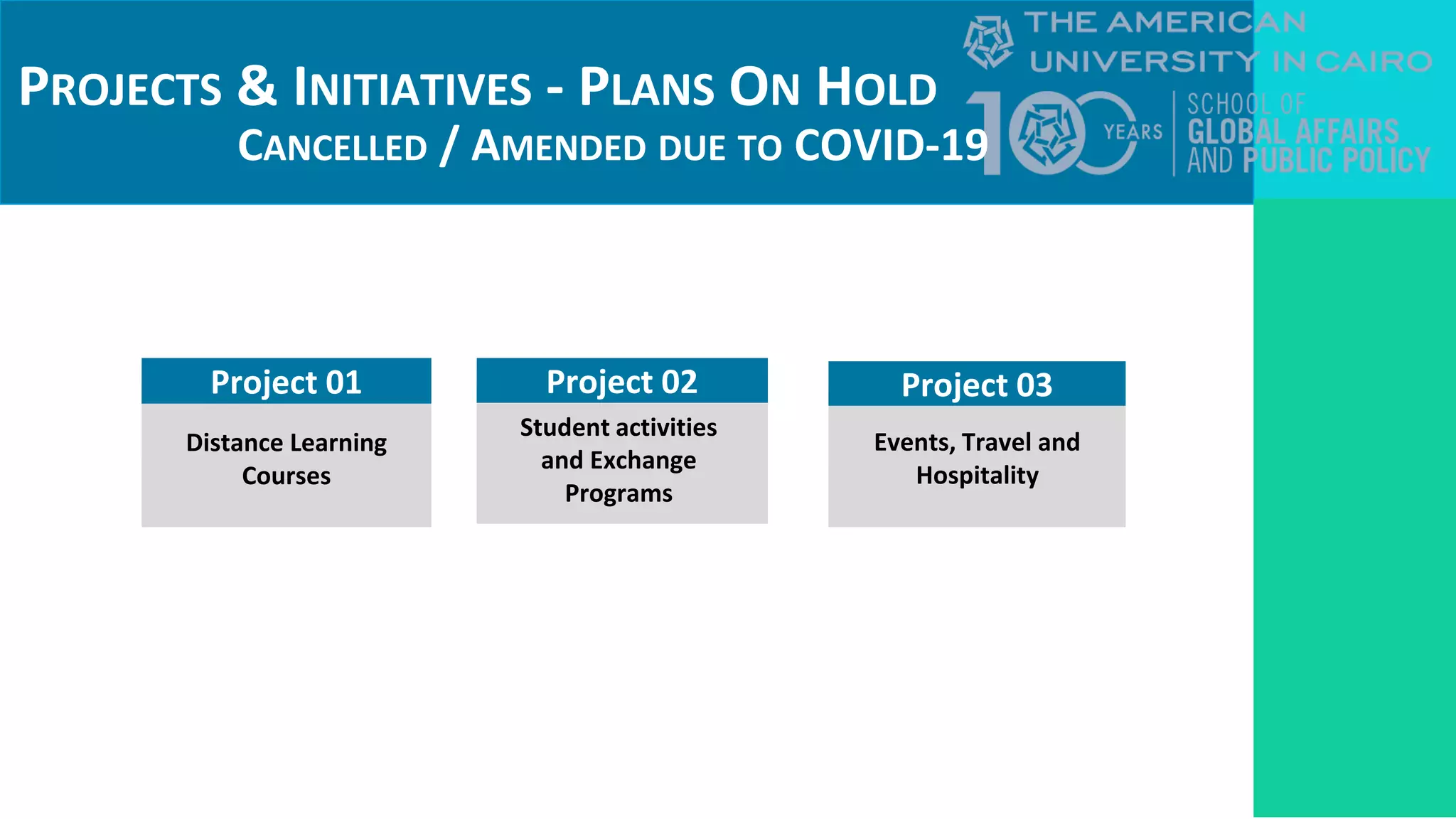Expand
feasibility
study on
how to
enable
undergrad
uate
students
to practice
law in
Required Resources
Project 01
Distance Learning
Courses
Project 02
Student activities
and Exchange
Programs
Project 03
PROJECTS & INITIATIVES - PLANS ON HOLD
CANCELLED / AMENDED DUE TO COVID-19
Events, Travel and
Hospitality
 