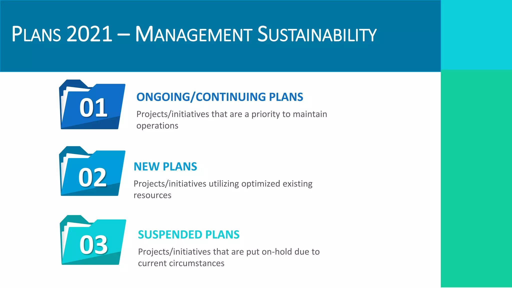 ONGOING/CONTINUING PLANS
Projects/initiatives that are a priority to maintain
operations
SUSPENDED PLANS
Projects/initiatives that are put on-hold due to
current circumstances
01
NEW PLANS
Projects/initiatives utilizing optimized existing
resources
02
03
PLANS 2021 – MANAGEMENT SUSTAINABILITY
 