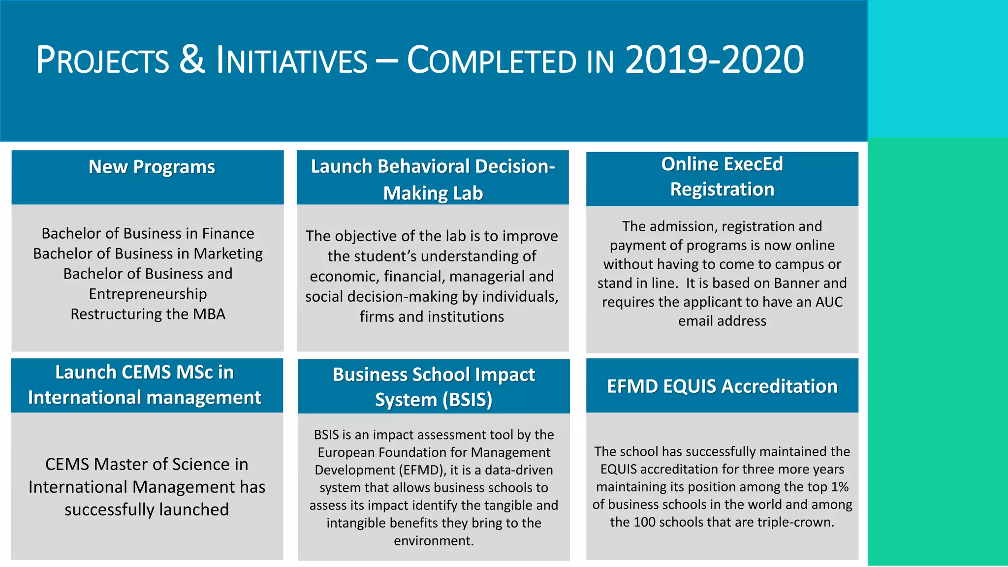 PROJECTS & INITIATIVES – COMPLETED IN 2019-2020
CEMS Master of Science in
International Management has
successfully launched
Online ExecEd
Registration
The admission, registration and
payment of programs is now online
without having to come to campus or
stand in line. It is based on Banner and
requires the applicant to have an AUC
email address
New Programs Launch Behavioral Decision-
Making Lab
The objective of the lab is to improve
the student’s understanding of
economic, financial, managerial and
social decision-making by individuals,
firms and institutions
Launch CEMS MSc in
International management
Business School Impact
System (BSIS)
BSIS is an impact assessment tool by the
European Foundation for Management
Development (EFMD), it is a data-driven
system that allows business schools to
assess its impact identify the tangible and
intangible benefits they bring to the
environment.
Bachelor of Business in Finance
Bachelor of Business in Marketing
Bachelor of Business and
Entrepreneurship
Restructuring the MBA
EFMD EQUIS Accreditation
The school has successfully maintained the
EQUIS accreditation for three more years
maintaining its position among the top 1%
of business schools in the world and among
the 100 schools that are triple-crown.
 