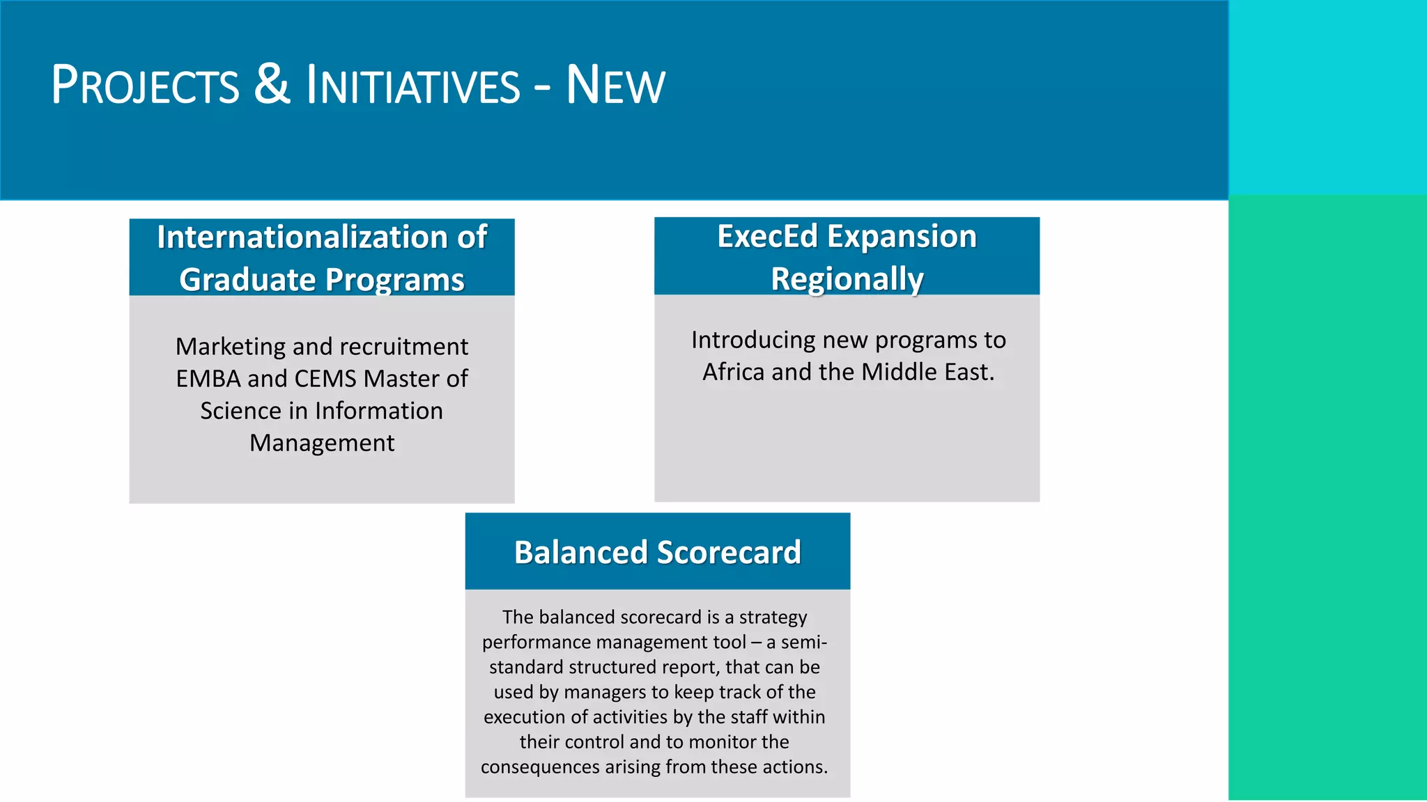 PROJECTS & INITIATIVES - NEW
KPIs
Targets
Required Resources
Institutional
Impact and link to
strategic pillar
Internationalization of
Graduate Programs
Balanced Scorecard
The balanced scorecard is a strategy
performance management tool – a semi-
standard structured report, that can be
used by managers to keep track of the
execution of activities by the staff within
their control and to monitor the
consequences arising from these actions.
ExecEd Expansion
Regionally
Marketing and recruitment
EMBA and CEMS Master of
Science in Information
Management
Introducing new programs to
Africa and the Middle East.
 