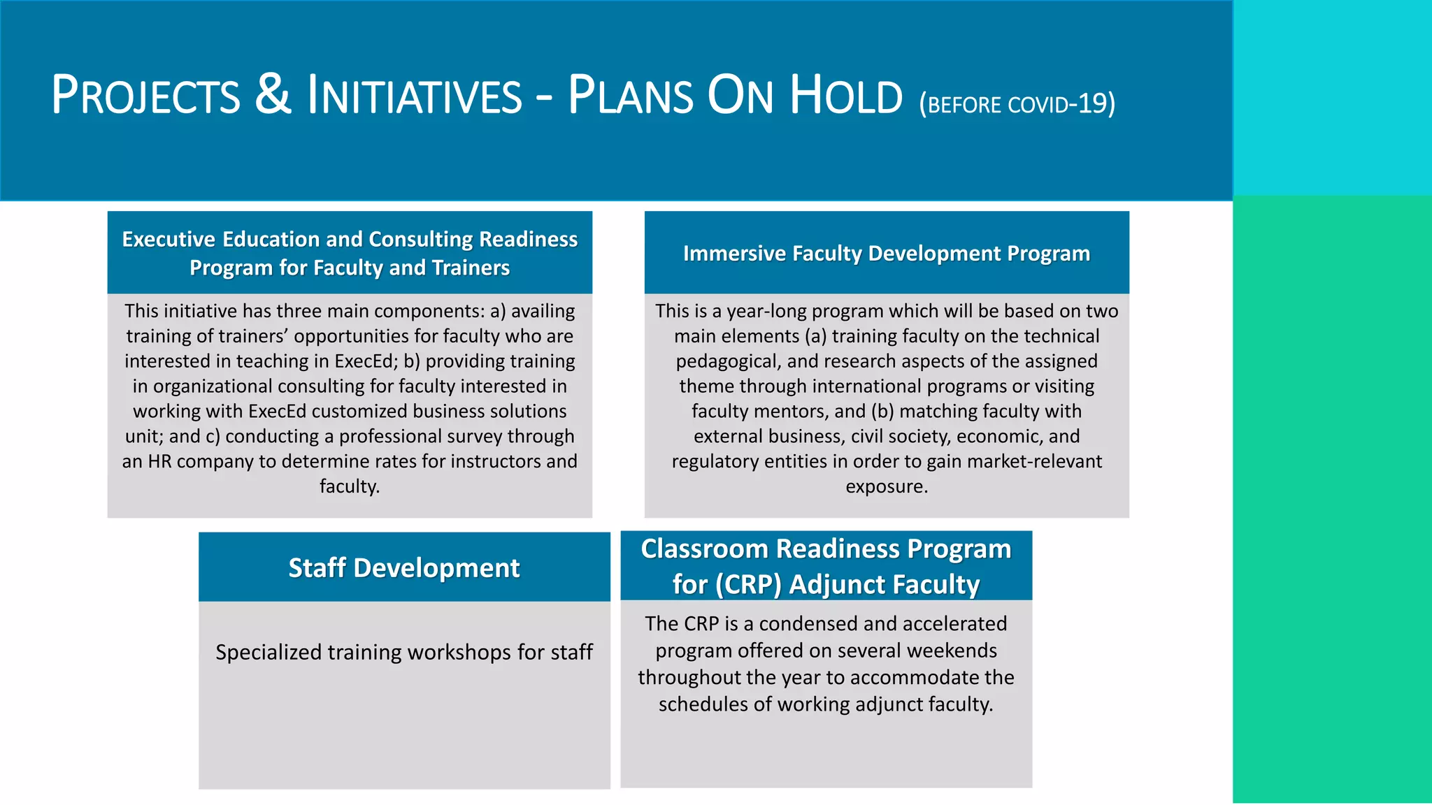 PROJECTS & INITIATIVES - PLANS ON HOLD (BEFORE COVID-19)
KPIs
Targets
Institutional
Impact and link to
strategic pillar
Executive Education and Consulting Readiness
Program for Faculty and Trainers
This initiative has three main components: a) availing
training of trainers’ opportunities for faculty who are
interested in teaching in ExecEd; b) providing training
in organizational consulting for faculty interested in
working with ExecEd customized business solutions
unit; and c) conducting a professional survey through
an HR company to determine rates for instructors and
faculty.
Staff Development
Specialized training workshops for staff
Immersive Faculty Development Program
This is a year-long program which will be based on two
main elements (a) training faculty on the technical
pedagogical, and research aspects of the assigned
theme through international programs or visiting
faculty mentors, and (b) matching faculty with
external business, civil society, economic, and
regulatory entities in order to gain market-relevant
exposure.
Classroom Readiness Program
for (CRP) Adjunct Faculty
The CRP is a condensed and accelerated
program offered on several weekends
throughout the year to accommodate the
schedules of working adjunct faculty.
 