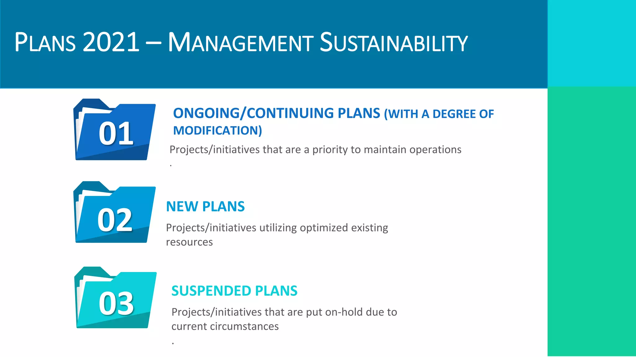 ONGOING/CONTINUING PLANS (WITH A DEGREE OF
MODIFICATION)
Projects/initiatives that are a priority to maintain operations
.
SUSPENDED PLANS
Projects/initiatives that are put on-hold due to
current circumstances
.
01
NEW PLANS
Projects/initiatives utilizing optimized existing
resources
02
03
PLANS 2021 – MANAGEMENT SUSTAINABILITY
 