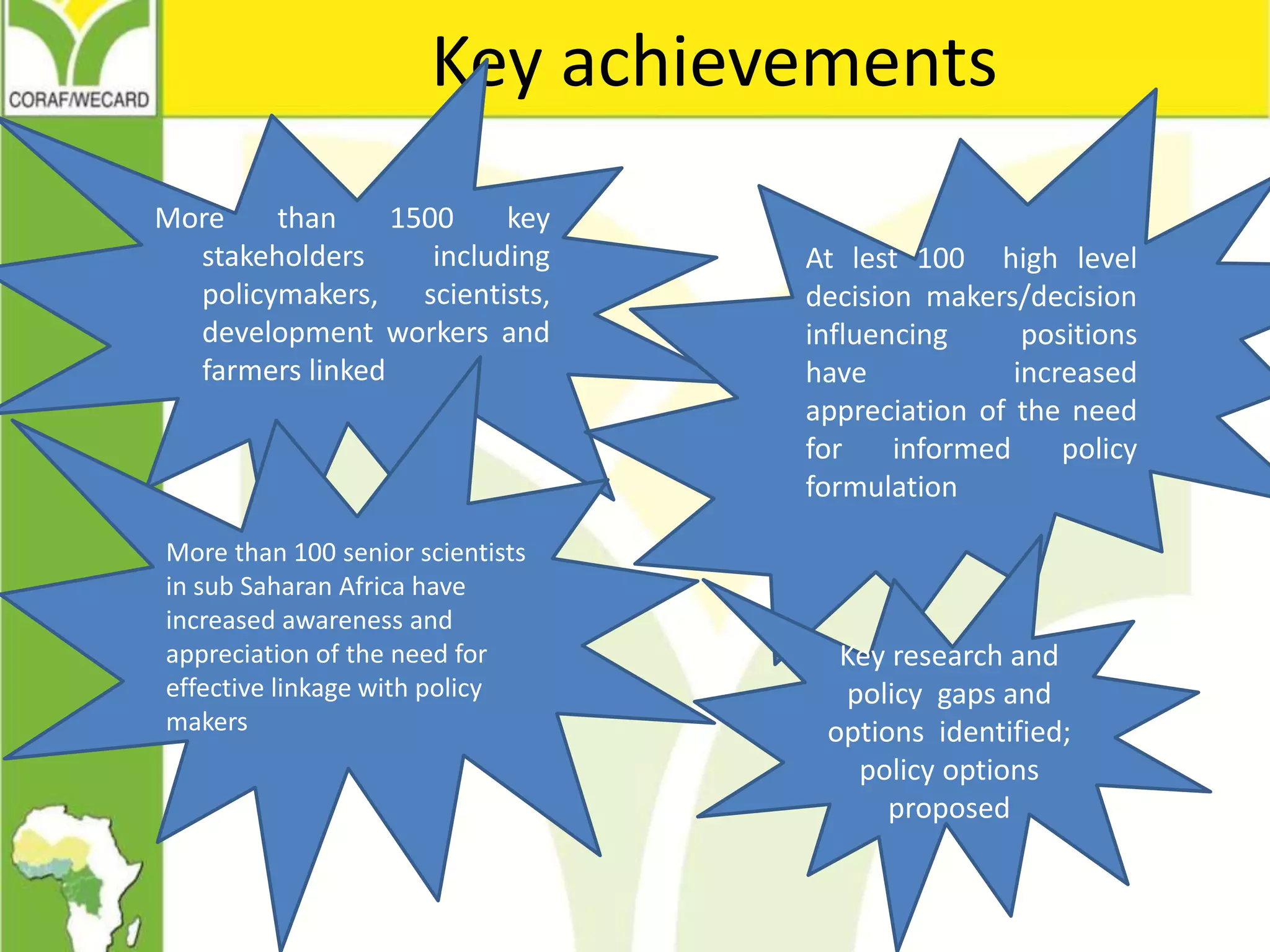 Key achievements
More than 1500 key
stakeholders including
policymakers, scientists,
development workers and
farmers linked
At lest 100 high level
decision makers/decision
influencing positions
have increased
appreciation of the need
for informed policy
formulation
More than 100 senior scientists
in sub Saharan Africa have
increased awareness and
appreciation of the need for
effective linkage with policy
makers
Key research and
policy gaps and
options identified;
policy options
proposed
 