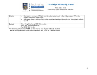 Teck Whye Secondary School
                                                                             TWSS 2011 – 2012:
                                                                 Connecting to Learn, Collaborating to Achieve



Criteria              Must attain a minimum of 75% for overall mathematics results in Sec 2 Express and 75% in the
                       Algebra component in SA2 paper.
                      Willingness to put in effort and time in the subject as the subject demands a lot of practice in order to
                       do well.

Contact            Mdm Tong Wee Heng, HOD Mathematics
                   tong_wee_heng@moe.edu.sg
                   Tel. 6769 1386 ext 834
** if students performance < 50% for mid-year or end-of-year in Sec 3, students
  will be strongly advised to discontinue A Maths and focus on E Maths instead.




                                                                                                                                   10
 