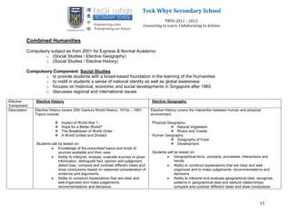 Teck Whye Secondary School
                                                                                              TWSS 2011 – 2012:
                                                                                  Connecting to Learn, Collaborating to Achieve


          Combined Humanities
          Compulsory subject as from 2001 for Express & Normal Academic
                  o (Social Studies / Elective Geography)
                  o (Social Studies / Elective History)

          Compulsory Component: Social Studies
                 o to provide students with a broad-based foundation in the learning of the Humanities
                 o to instill in students a sense of national identity as well as global awareness
                 o focuses on historical, economic and social developments in Singapore after 1965
                 o discusses regional and international issues

Elective      Elective History                                                         Elective Geography
Component
Description   Elective History covers 20th Century World History, 1910s – 1991.       Elective History covers the interaction between human and physical
              Topics include:                                                         environment

                            Impact of World War 1                                     Physical Geography.
                            Hope for a Better World?                                             Natural Vegetation
                            The Breakdown of World Order                                         Rivers and Coasts
                            A World United and Divided                                Human Geography
                                                                                                  Geography of Food
              Students will be tested on:                                                         Development
                        Knowledge of the prescribed topics and kinds of
                            sources available and their uses                           Students will be tested on:
                        Ability to interpret, analyse, evaluate sources or given                Geographical facts, concepts, processes, interactions and
                            information, distinguish fact, opinion and judgement,                    trends
                            detect bias, compare and contrast different views and                Ability to construct explanations that are clear and well -
                            draw conclusions based on reasoned consideration of                      organized and to make judgements, recommendations and
                            evidence and arguments.                                                  decisions
                        Ability to construct explanations that are clear and                    Ability to interpret and evaluate geographical data, recognize
                            well-organised and make judgements,                                      patterns in geographical data and deduce relationships,
                            recommendations and decisions.                                           compare and contrast different views and draw conclusions



                                                                                                                                                        11
 