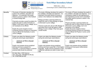 Teck Whye Secondary School
                                                                                     TWSS 2011 – 2012:
                                                                         Connecting to Learn, Collaborating to Achieve


Benefits   The study of Chemistry develops the             The study of Biology develops the pupils to     The study of Physics develops the pupils to
           pupils to be confident, articulate and          be confident, articulate and objective. It is   be confident, articulate and objective. It is a
           objective. It is essential if the pupils        essential if the pupil intends to pursue a      compulsory subject for all engineering or
           intend to pursue a career in the medical        career in the medical or bio-related field.     bio-engineering courses and is essential if
           or biotechnology field.                                                                         the pupils intend to pursue a career in the
                                                           Biology provides a good foundation for          medical field.
           Chemistry provides a good foundation for        pupils who wish to study Biology at Higher
           pupils who wish to study Chemistry at           2 (H2) level in junior college.                 Physics provides a good foundation for
           Higher 2 (H2) level in junior college, but is                                                   pupils who wish to study Physics at Higher 2
           not necessary to be offered.                    However pupils who did not offer Biology at     (H2) level in junior college, but is not
                                                           secondary level could still apply to offer      necessary to be offered.
           Pupils who score at least an A2 in              Biology in junior college if they have good     Pupils who score at least an A2 in
           Combined Science (Physics & Chemistry)          overall results.                                Combined Science (Physics & Chemistry)
           may be offered H2 Chemistry in some                                                             may be offered H2 Physics in some Junior
           Junior Colleges.                                                                                Colleges.

Criteria   Pupils must attain the following results        Pupils must attain the following results        Pupils must attain the following results
           during the end-of-year examinations :           during the end-of-year examinations :           during the end-of-year examinations :

           o      minimum of 75% in Overall                o      minimum of 75% in Overall                o      minimum of 75% in Overall
                  Science,                                        Science,                                        Science,

           Pupils must possess strong analytical           Pupils must possess strong analytical           Pupils must possess strong analytical
           thinking and have a passion for                 thinking and have a good flair in the English   thinking and have good mathematical
           Chemistry. A good foundation in science         language. Pupils must be prepared to read       foundation.
           practical skills would be preferred.            additional materials and able to retain facts
                                                           well.
Contact    Mr Alwin Njoo, HOD Science
           njoo_kiat_guan_alwin@moe.edu.sg
           Tel : 67691386 ext 832




                                                                                                                                               6
 