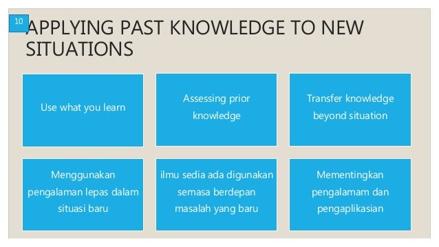 Compiled Tajuk 4 Perbezaan Individu N Pembelajaran Gaya Kognitif N Pe