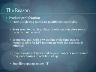 The Reason
 Product proliferation
 From 3 styles x 4 colors, to 36 different seat styles.
 Seats need to match each particular car, therefore stock
parts cannot be used.
 Sequential pull with a 57 sec line cycle time means
response time for KFS to come up with the next seat is
minimal
 Greater variety of styles and heijunka concept means more
frequent changes in seat line setup
 Suppliers operate under JIT
 