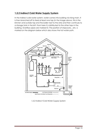 Page 10
	
  
1.2.2 Indirect Cold Water Supply System
In the indirect cold water system, water comes into building via rising main. It
is then branched off to feed at least one tap (in the image above, this is the
kitchen and outside tap and the boiler next to the sink) and then continues to
a storage tank in the loft. From here it is distributed to the other taps in the
building. Overflow pipes are marked O. The position of stopcocks…etc. is
marked on the diagram below which also shows the hot water path.
1.2.2 Indirect Cold Water Supply System
 