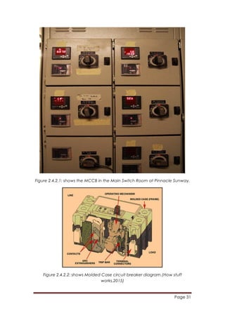 Page 31
	
  
Figure 2.4.2.1: shows the MCCB in the Main Switch Room at Pinnacle Sunway.
Figure 2.4.2.2: shows Molded Case circuit breaker diagram.(How stuff
works,2015)
 