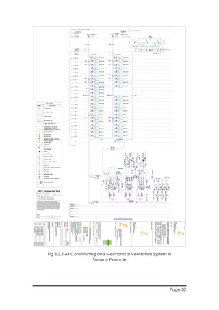 Page 50
	
  
Fig 3.2.2 Air Conditioning and Mechanical Ventilation System in
Sunway Pinnacle
 