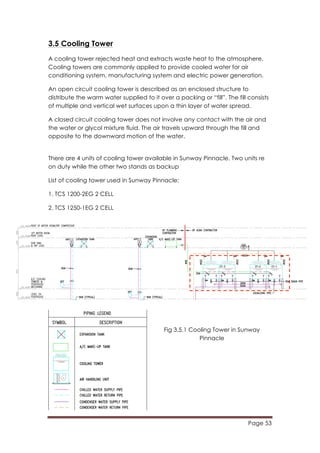 Page 53
	
  
3.5 Cooling Tower
A cooling tower rejected heat and extracts waste heat to the atmosphere.
Cooling towers are commonly applied to provide cooled water for air
conditioning system, manufacturing system and electric power generation.
An open circuit cooling tower is described as an enclosed structure to
distribute the warm water supplied to it over a packing or “fill”. The fill consists
of multiple and vertical wet surfaces upon a thin layer of water spread.
A closed circuit cooling tower does not involve any contact with the air and
the water or glycol mixture fluid. The air travels upward through the fill and
opposite to the downward motion of the water.
There are 4 units of cooling tower available in Sunway Pinnacle. Two units re
on duty while the other two stands as backup
List of cooling tower used in Sunway Pinnacle:
1. TCS 1200-2EG 2 CELL
2. TCS 1250-1EG 2 CELL
Fig 3.5.1 Cooling Tower in Sunway
Pinnacle
 