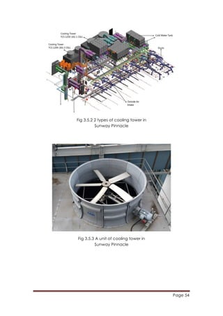 Page 54
	
  
Fig 3.5.2 2 types of cooling tower in
Sunway Pinnacle
Fig 3.5.3 A unit of cooling tower in
Sunway Pinnacle
 
