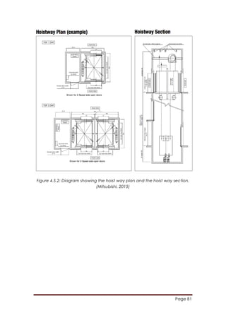 Page 81
	
  
Figure 4.5.2: Diagram showing the hoist way plan and the hoist way section.
(Mitsubishi, 2015)
 