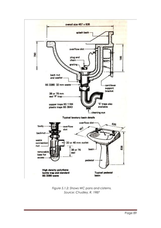Page 89
	
  
Figure 5.1.2: Shows WC pans and cisterns.
Source: Chudley, R. 1987
 