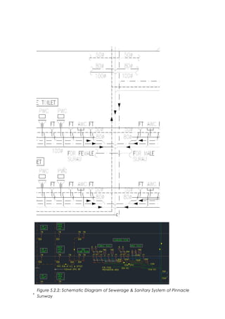 Page 91
	
  
Figure 5.2.2: Schematic Diagram of Sewerage & Sanitary System of Pinnacle
Sunway
 