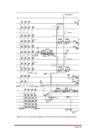Page 96
	
  
Figure 5.4.2: schematic diagram of Pinnacle Sunway sewerage system
 