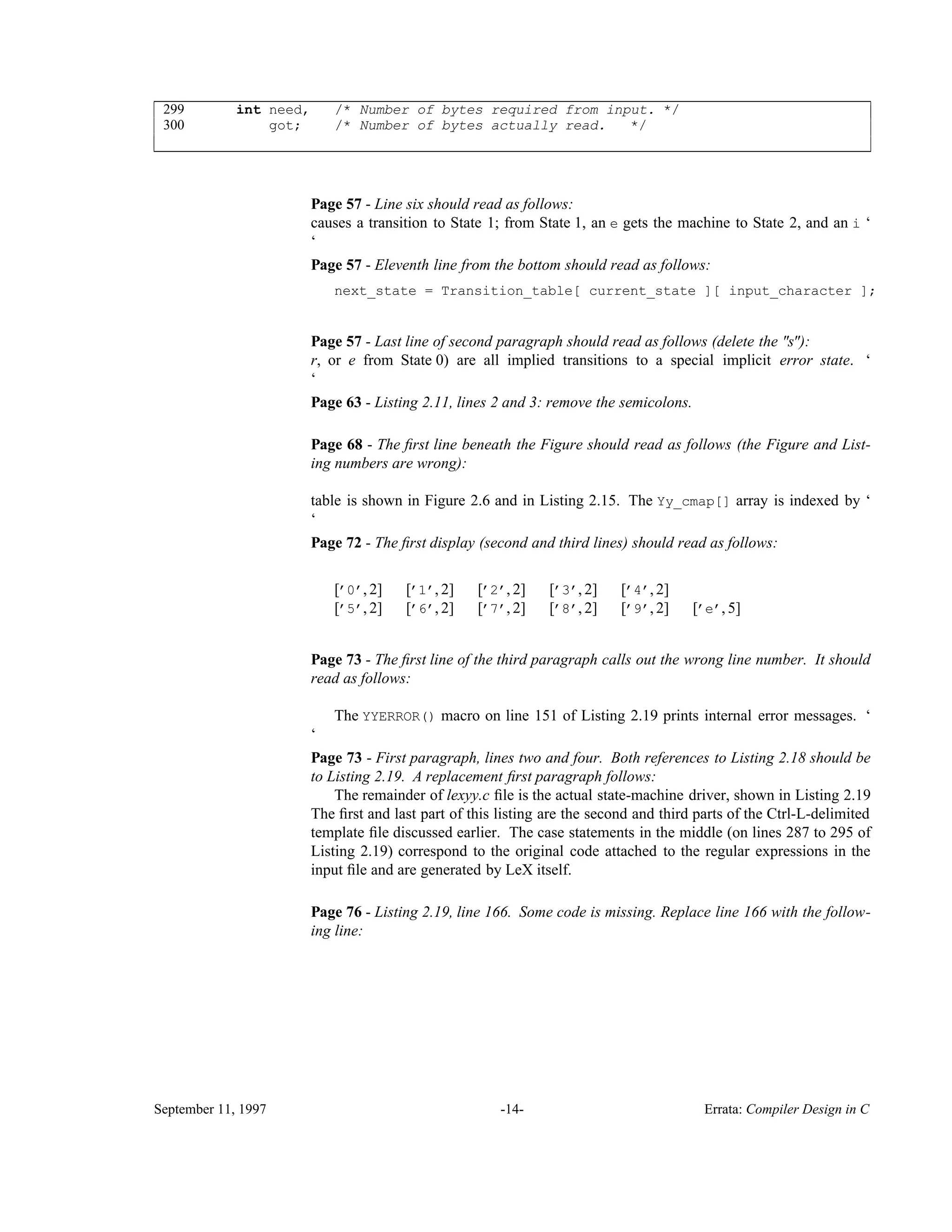 299 int need, /* Number of bytes required from input. */ 300 got; /* Number of bytes actually read. */ ____________________________________________________________________________________________ ____________________________________________________________________________________________ Page 57 - Line six should read as follows: causes a transition to State 1; from State 1, an e gets the machine to State 2, and an i ‘ ‘ Page 57 - Eleventh line from the bottom should read as follows: next_state = Transition_table[ current_state ][ input_character ]; Page 57 - Last line of second paragraph should read as follows (delete the "s"): r, or e from State 0) are all implied transitions to a special implicit error state. ‘ ‘ Page 63 - Listing 2.11, lines 2 and 3: remove the semicolons. Page 68 - The ﬁrst line beneath the Figure should read as follows (the Figure and List- ing numbers are wrong): table is shown in Figure 2.6 and in Listing 2.15. The Yy_cmap[] array is indexed by ‘ ‘ Page 72 - The ﬁrst display (second and third lines) should read as follows: [’0’, 2] [’1’, 2] [’2’, 2] [’3’, 2] [’4’, 2] [’5’, 2] [’6’, 2] [’7’, 2] [’8’, 2] [’9’, 2] [’e’, 5] Page 73 - The ﬁrst line of the third paragraph calls out the wrong line number. It should read as follows: The YYERROR() macro on line 151 of Listing 2.19 prints internal error messages. ‘ ‘ Page 73 - First paragraph, lines two and four. Both references to Listing 2.18 should be to Listing 2.19. A replacement ﬁrst paragraph follows: The remainder of lexyy.c ﬁle is the actual state-machine driver, shown in Listing 2.19 The ﬁrst and last part of this listing are the second and third parts of the Ctrl-L-delimited template ﬁle discussed earlier. The case statements in the middle (on lines 287 to 295 of Listing 2.19) correspond to the original code attached to the regular expressions in the input ﬁle and are generated by LeX itself. Page 76 - Listing 2.19, line 166. Some code is missing. Replace line 166 with the follow- ing line: September 11, 1997 -14- Errata: Compiler Design in C 