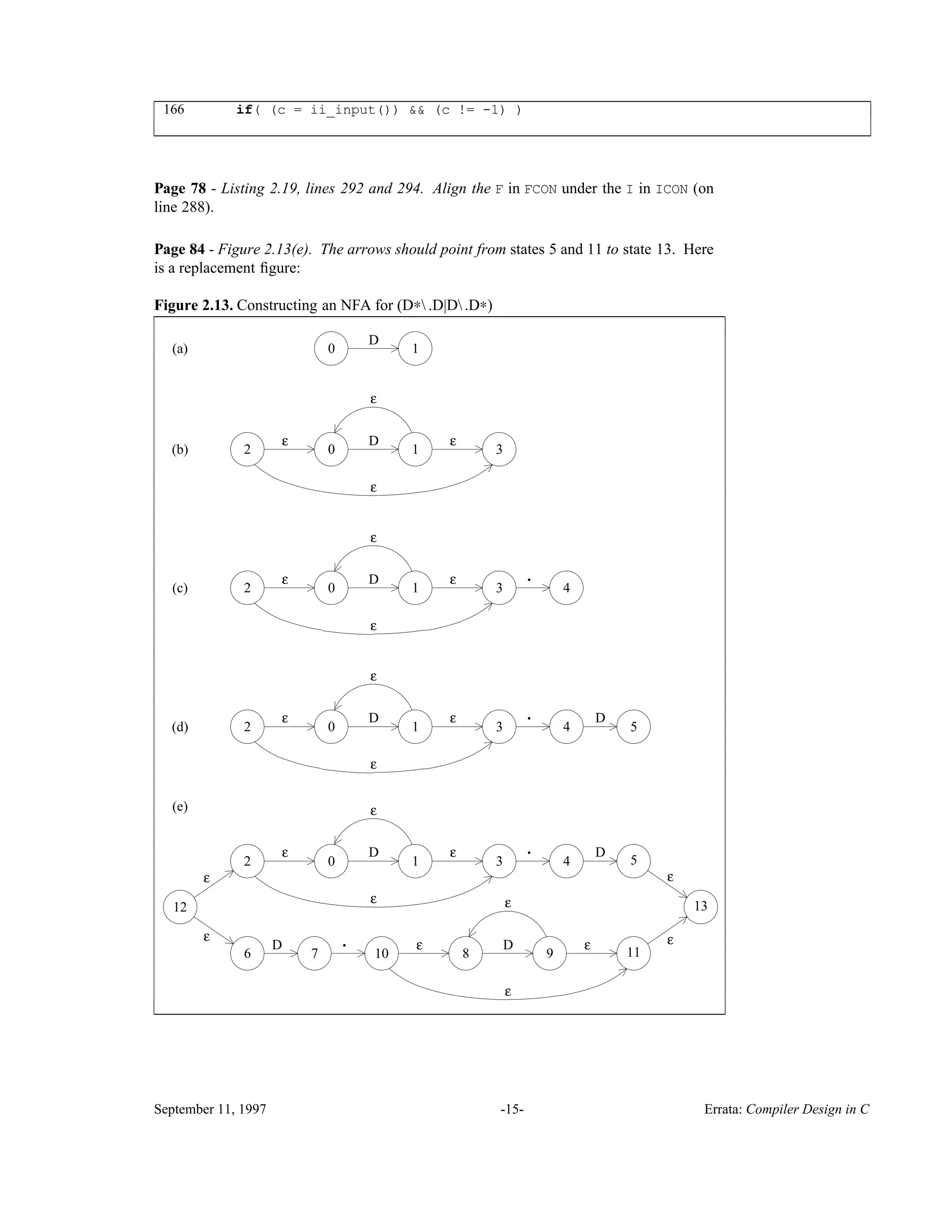 166 if( (c = ii_input()) && (c != -1) ) ____________________________________________________________________________________________ ____________________________________________________________________________________________ Page 78 - Listing 2.19, lines 292 and 294. Align the F in FCON under the I in ICON (on line 288). Page 84 - Figure 2.13(e). The arrows should point from states 5 and 11 to state 13. Here is a replacement ﬁgure: Figure 2.13. Constructing an NFA for (D∗ .D|D .D∗) εε ε ε DD . DD ε ε ε ε . 0 12 3 4 7 8 910 432 10 .εε ε ε D 10 D D ε ε ε ε 0 12 3 DD ε ε ε ε . 0 12 3 4 5 (a) (b) (c) (d) (e) 12 6 13 11 5 ε εε ε _________________________________________________________________________ _________________________________________________________________________ September 11, 1997 -15- Errata: Compiler Design in C 