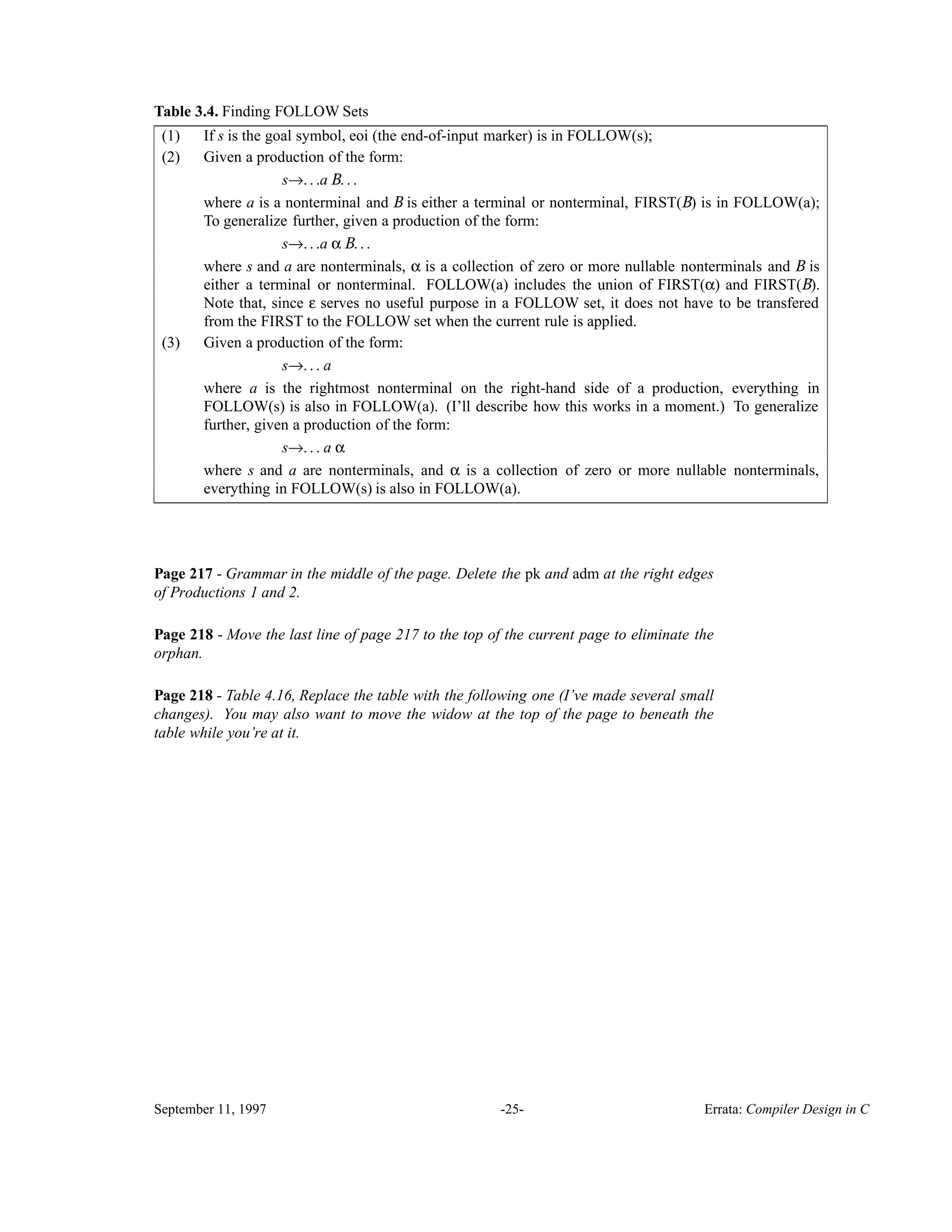 Table 3.4. Finding FOLLOW Sets______________________________________________________________________________________ If s is the goal symbol, eoi (the end-of-input marker) is in FOLLOW(s);(1) Given a production of the form: s→. . .a B. . . where a is a nonterminal and B is either a terminal or nonterminal, FIRST(B) is in FOLLOW(a); To generalize further, given a production of the form: s→. . .a α B. . . where s and a are nonterminals, α is a collection of zero or more nullable nonterminals and B is either a terminal or nonterminal. FOLLOW(a) includes the union of FIRST(α) and FIRST(B). Note that, since ε serves no useful purpose in a FOLLOW set, it does not have to be transfered from the FIRST to the FOLLOW set when the current rule is applied. (2) Given a production of the form: s→. . . a where a is the rightmost nonterminal on the right-hand side of a production, everything in FOLLOW(s) is also in FOLLOW(a). (I’ll describe how this works in a moment.) To generalize further, given a production of the form: s→. . . a α where s and a are nonterminals, and α is a collection of zero or more nullable nonterminals, everything in FOLLOW(s) is also in FOLLOW(a). (3) ______________________________________________________________________________________ Page 217 - Grammar in the middle of the page. Delete the pk and adm at the right edges of Productions 1 and 2. Page 218 - Move the last line of page 217 to the top of the current page to eliminate the orphan. Page 218 - Table 4.16, Replace the table with the following one (I’ve made several small changes). You may also want to move the widow at the top of the page to beneath the table while you’re at it. September 11, 1997 -25- Errata: Compiler Design in C 